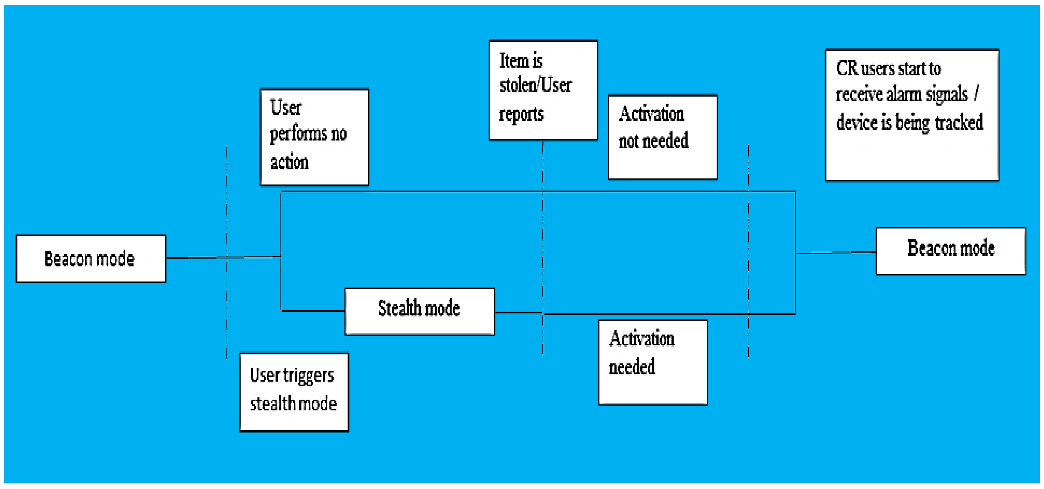 Smartcities 04 00047 g005 Smartcities 04 00047 g005