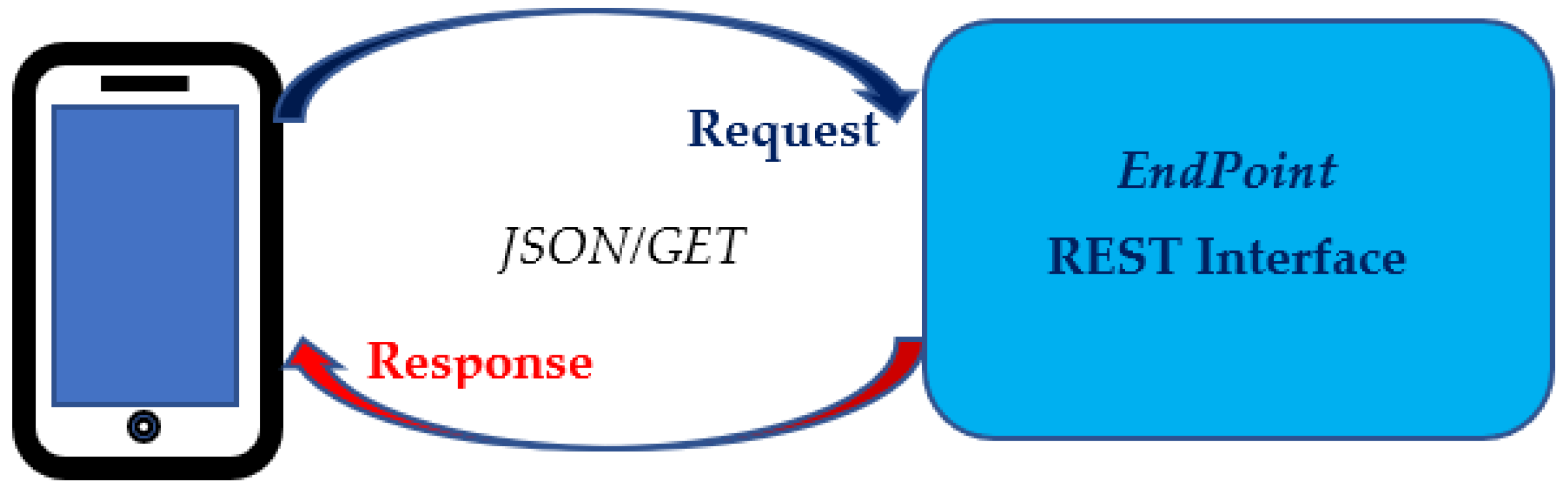 Smartcities 04 00047 g006 Smartcities 04 00047 g006