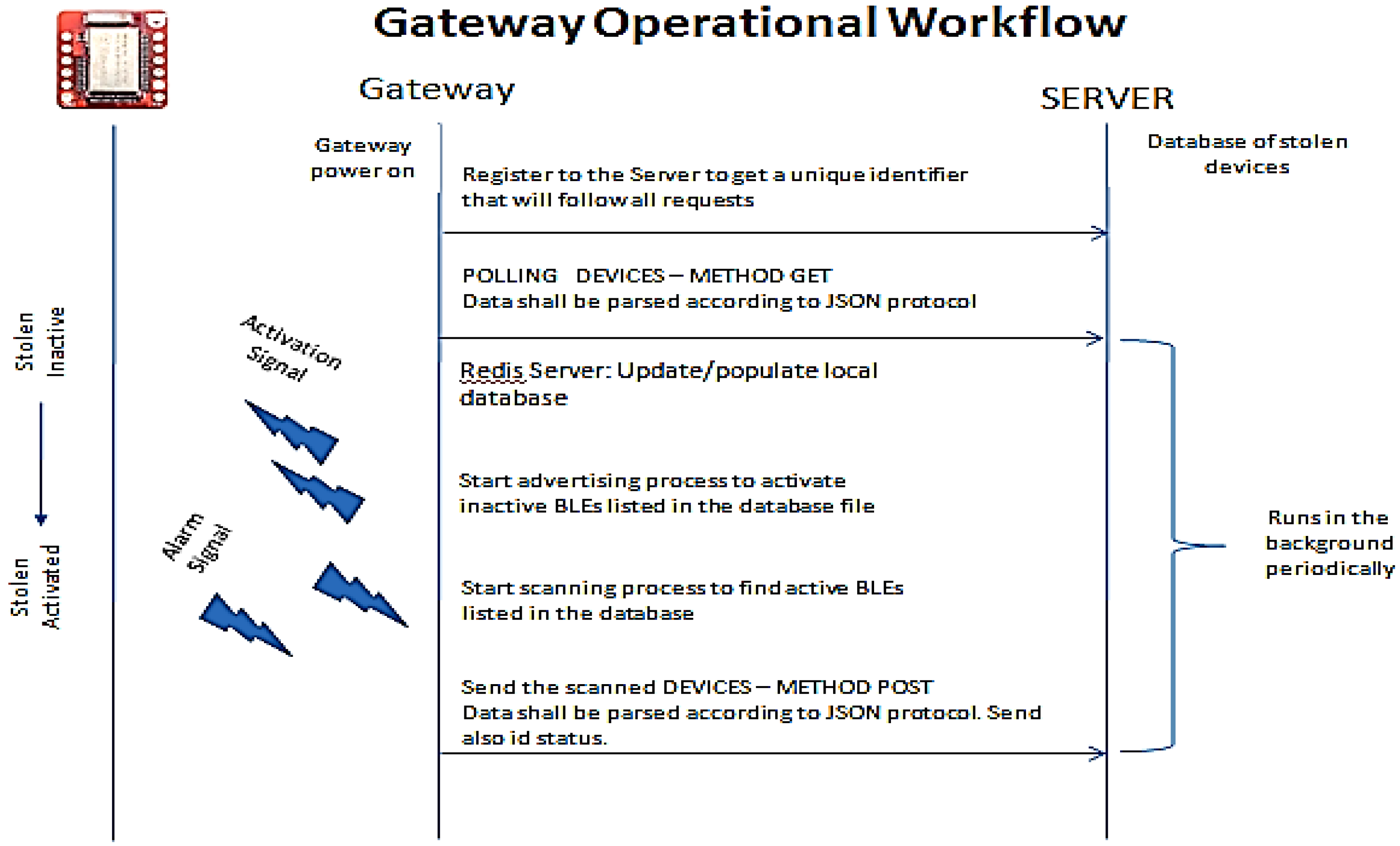 Smartcities 04 00047 g007 Smartcities 04 00047 g007