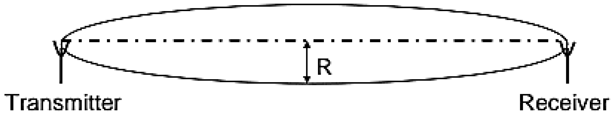 Smartcities 04 00047 g008 Smartcities 04 00047 g008
