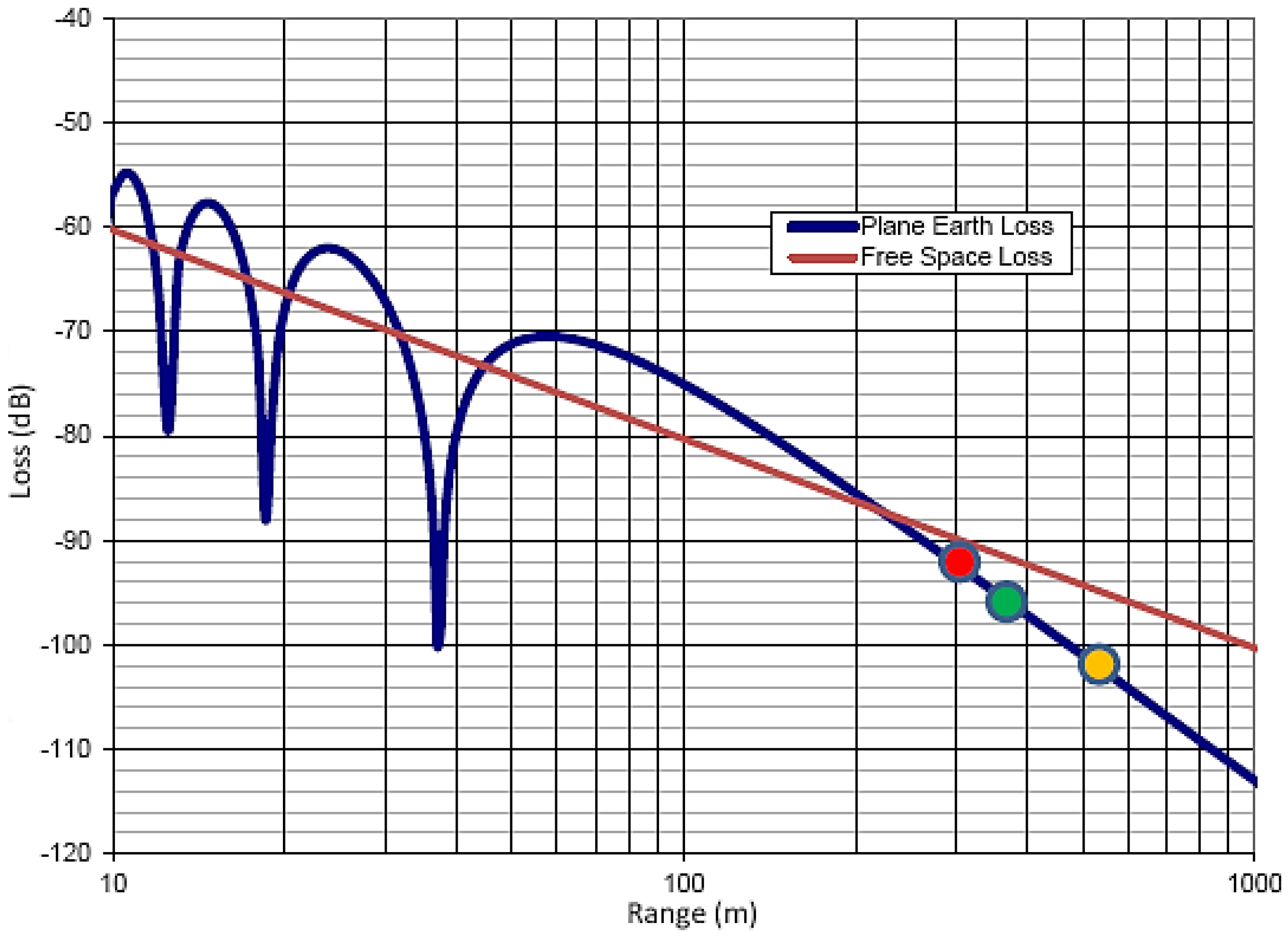 Smartcities 04 00047 g009 Smartcities 04 00047 g009