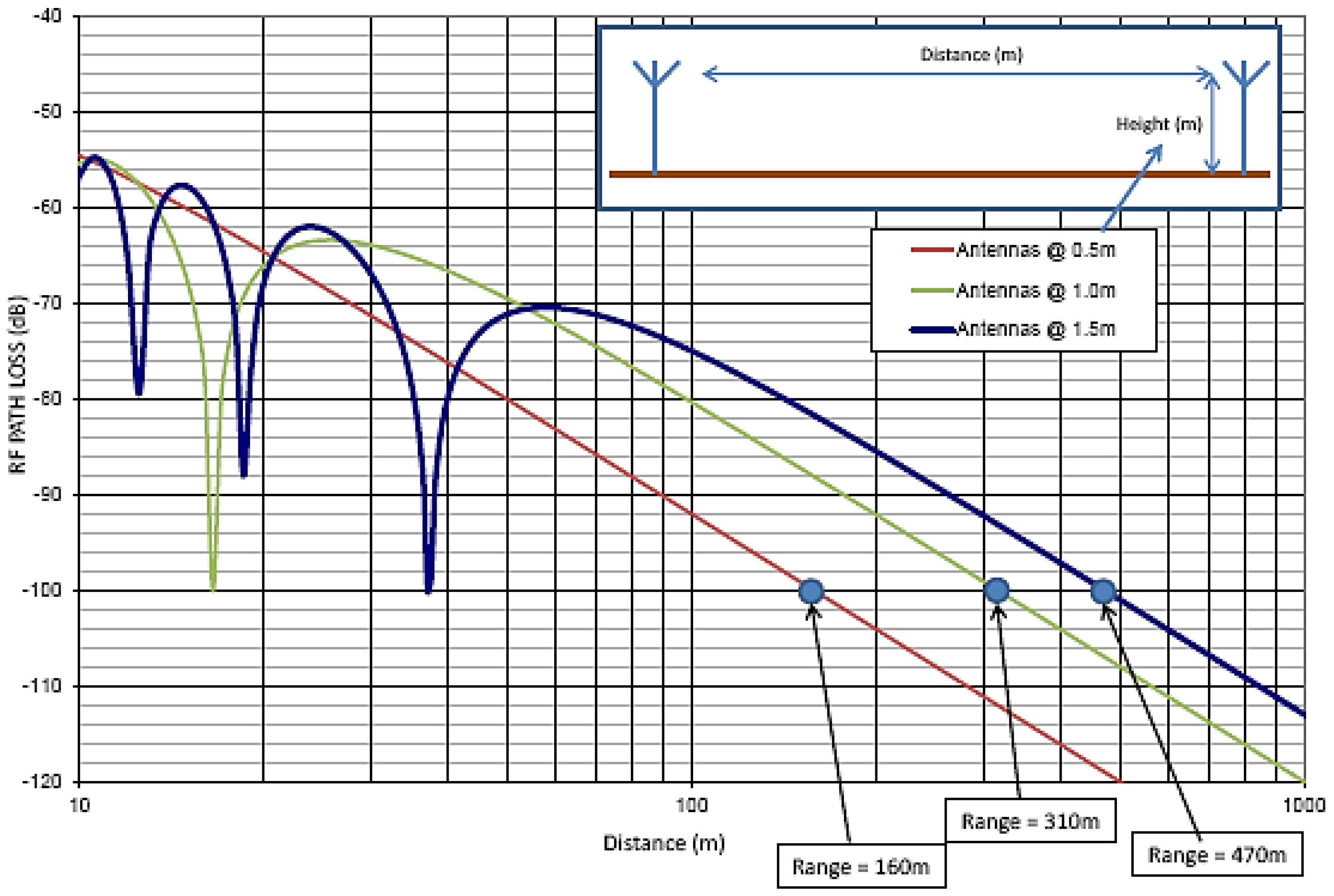 Smartcities 04 00047 g010 Smartcities 04 00047 g010