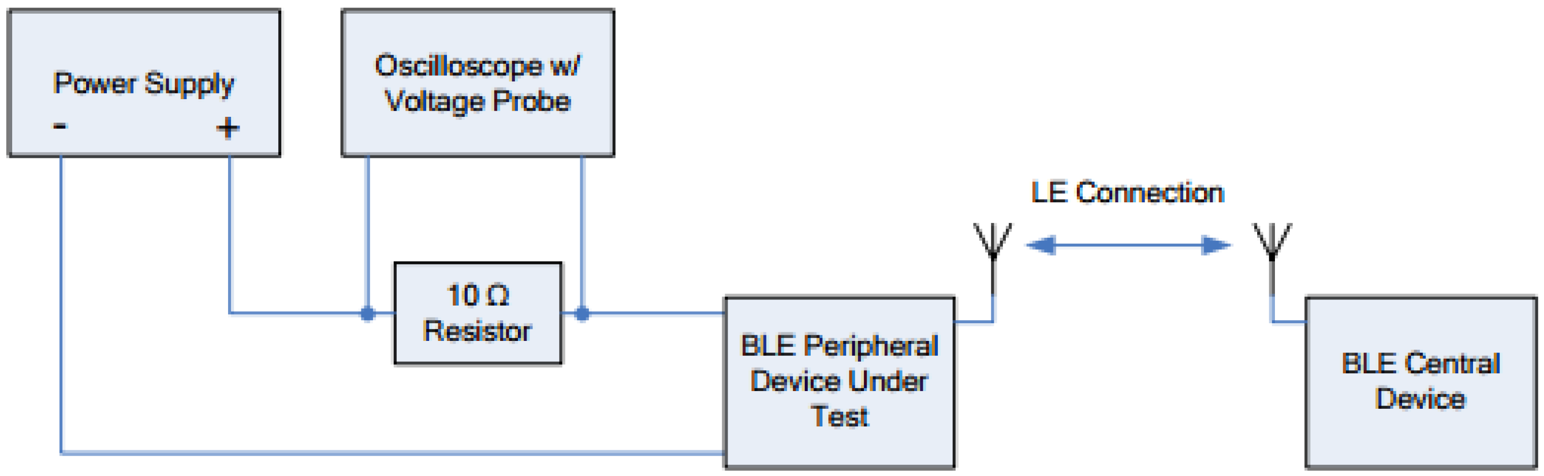 Smartcities 04 00047 g016 Smartcities 04 00047 g016