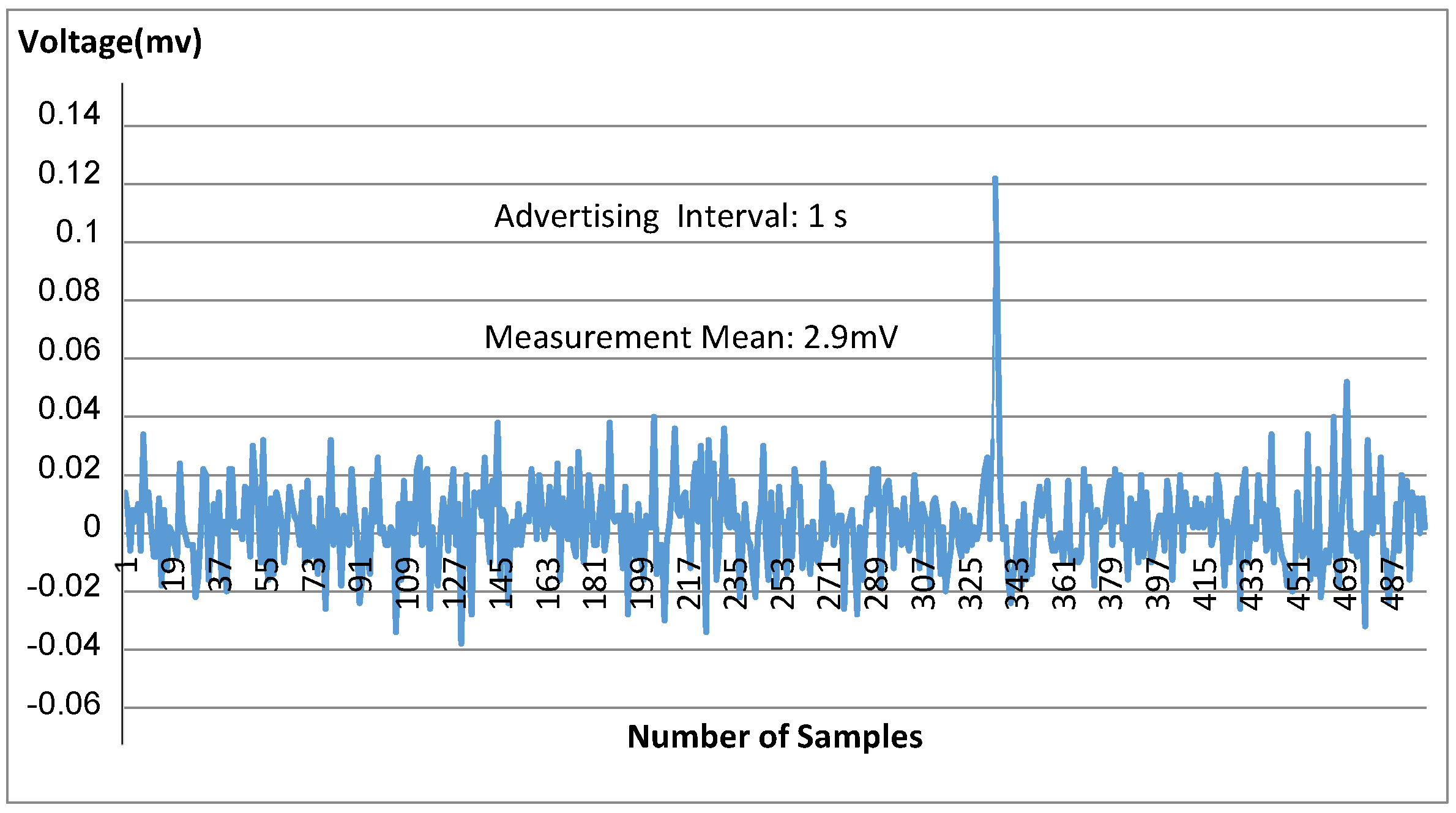 Smartcities 04 00047 g018 Smartcities 04 00047 g018