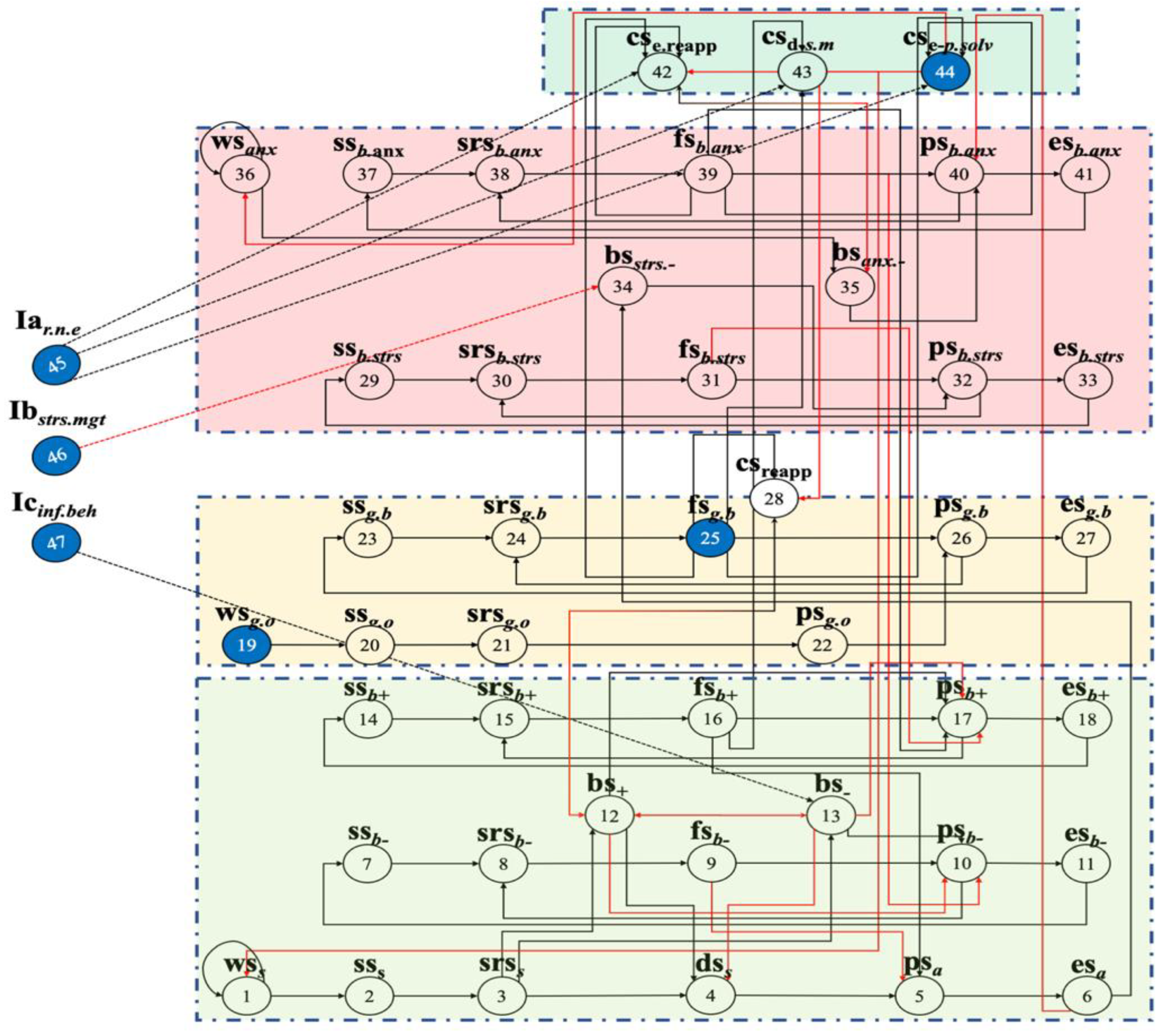 Smartcities 04 00048 g001 Smartcities 04 00048 g001