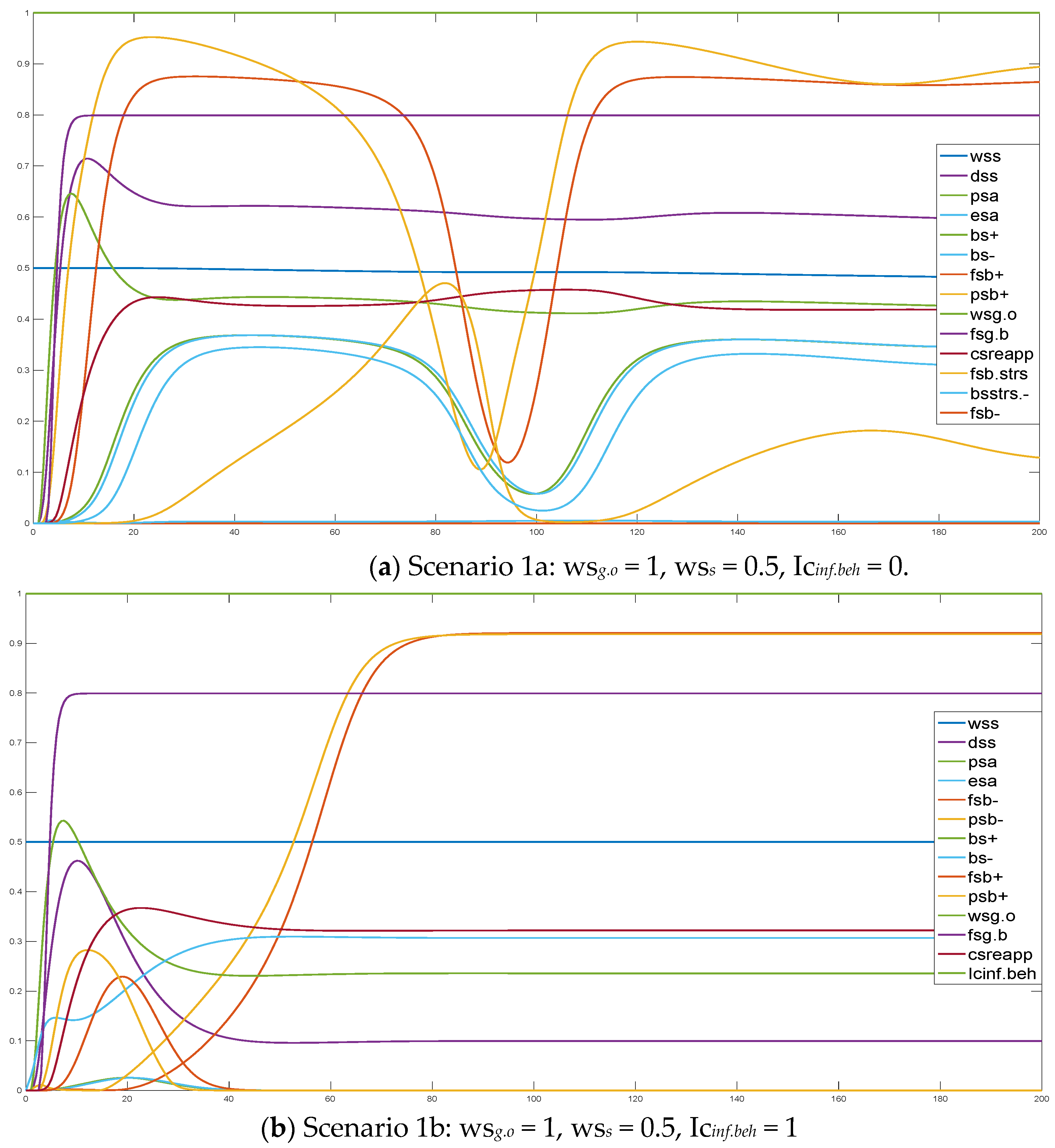 Smartcities 04 00048 g002 Smartcities 04 00048 g002
