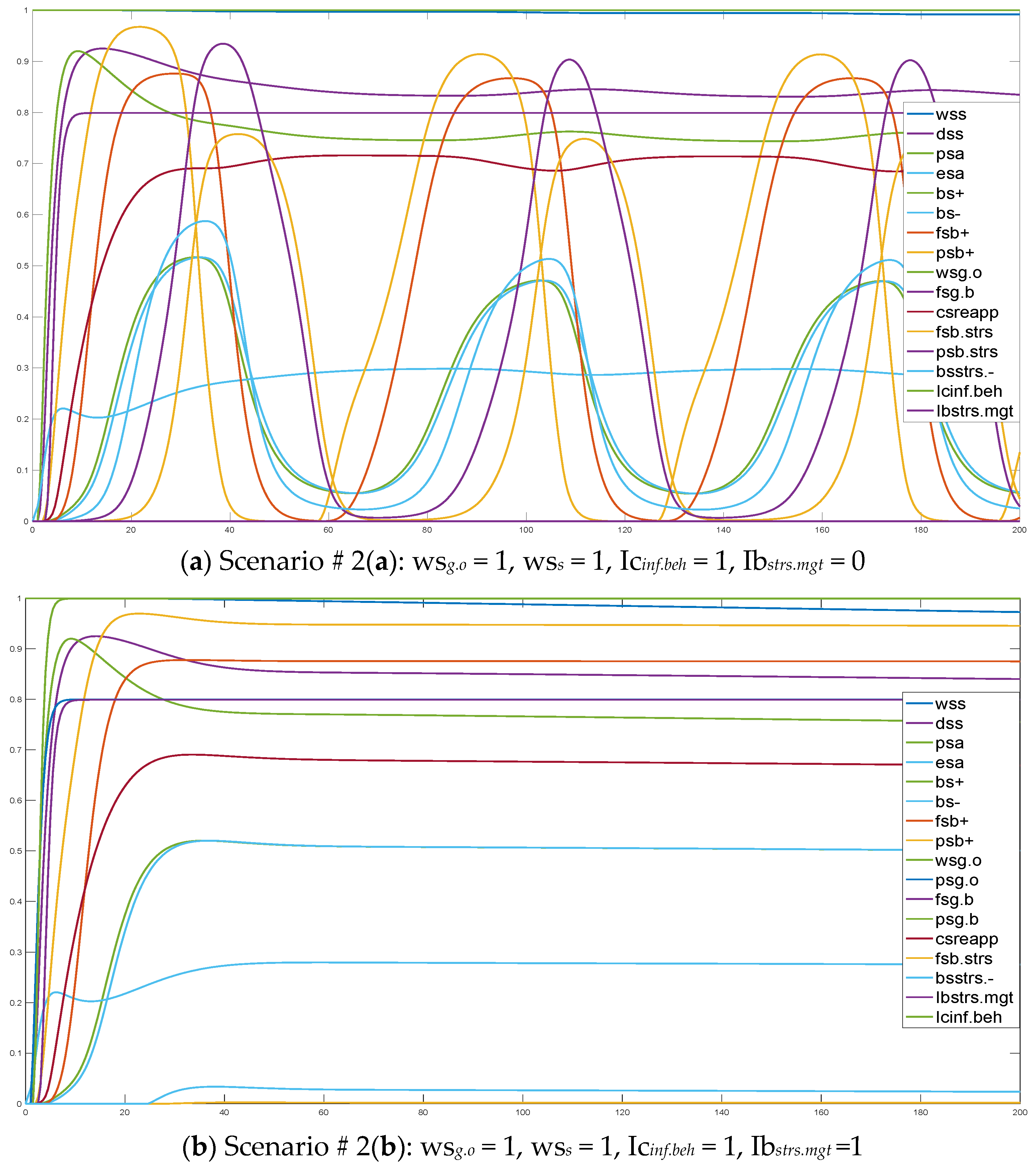 Smartcities 04 00048 g003 Smartcities 04 00048 g003