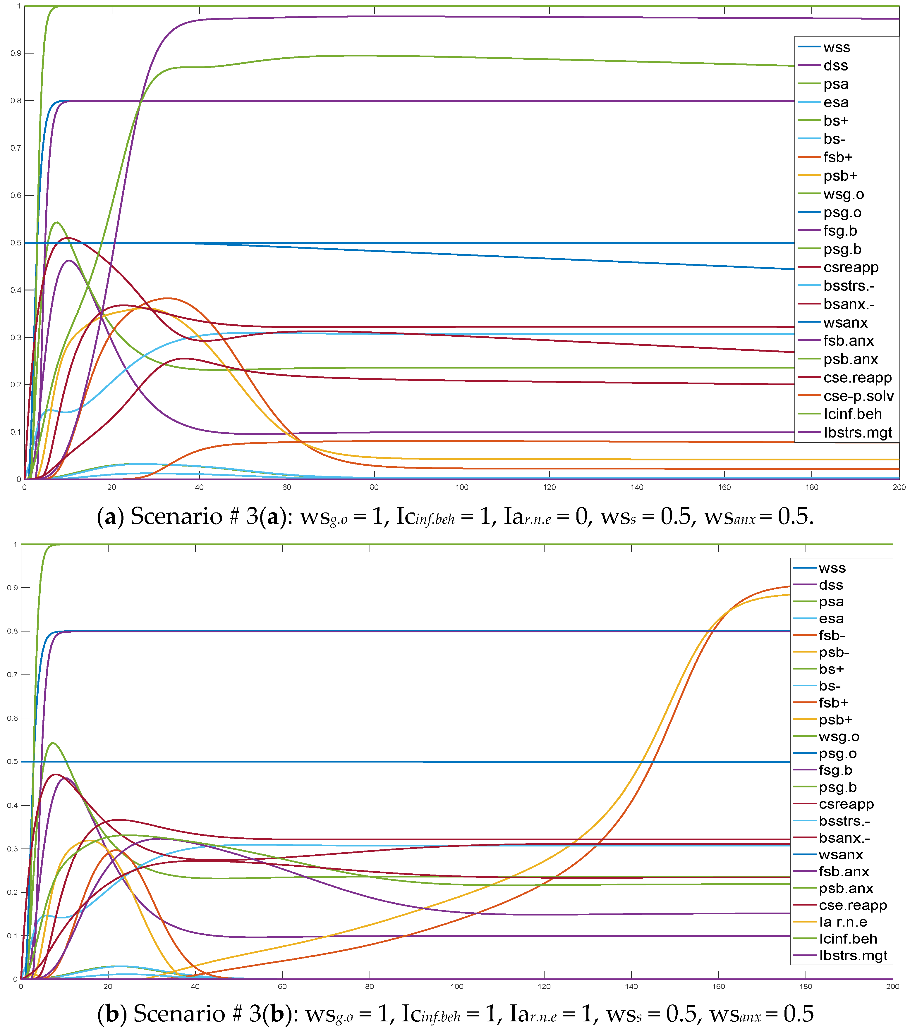 Smartcities 04 00048 g004 Smartcities 04 00048 g004