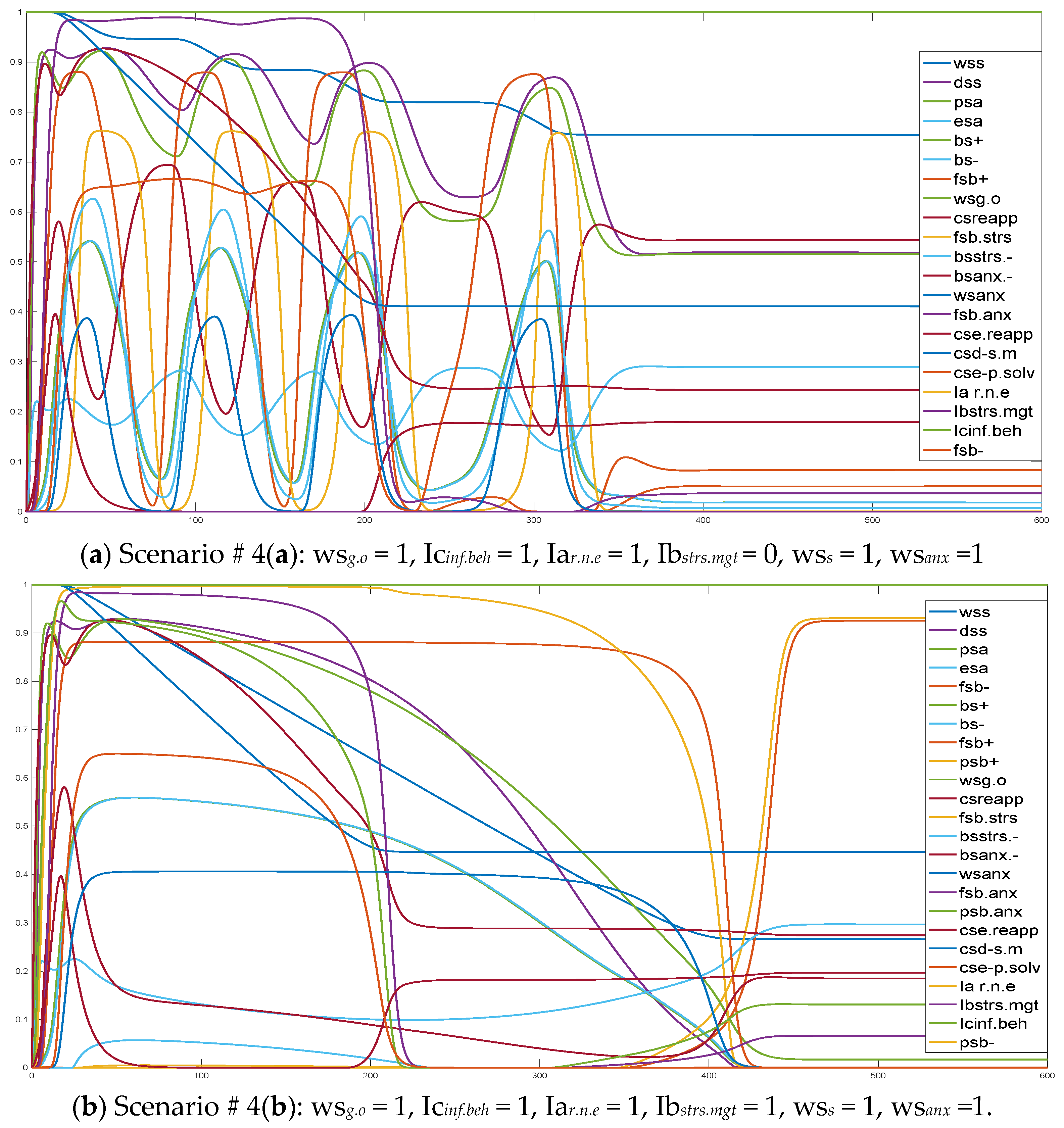Smartcities 04 00048 g005 Smartcities 04 00048 g005