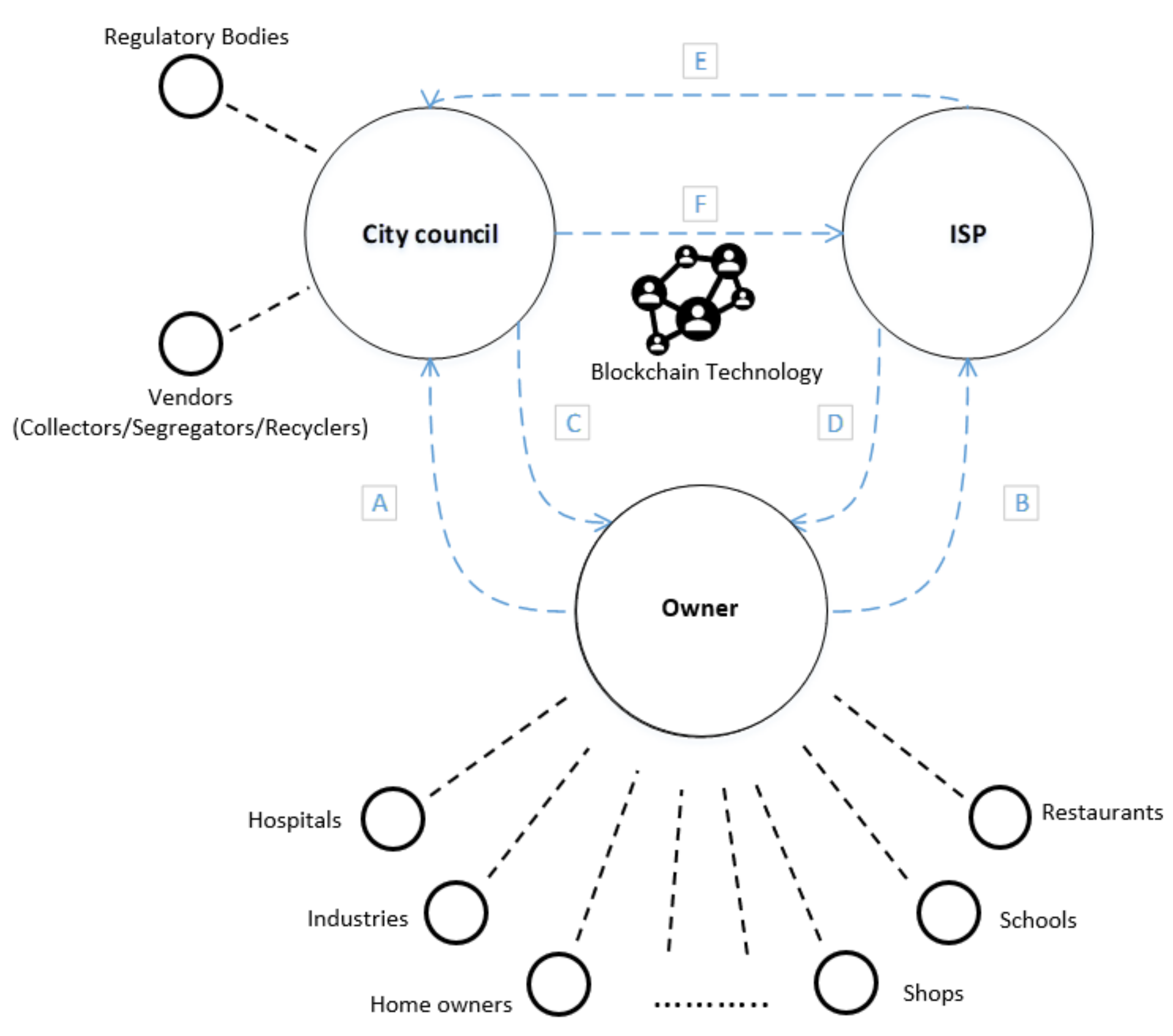 Smartcities 04 00049 g001 550