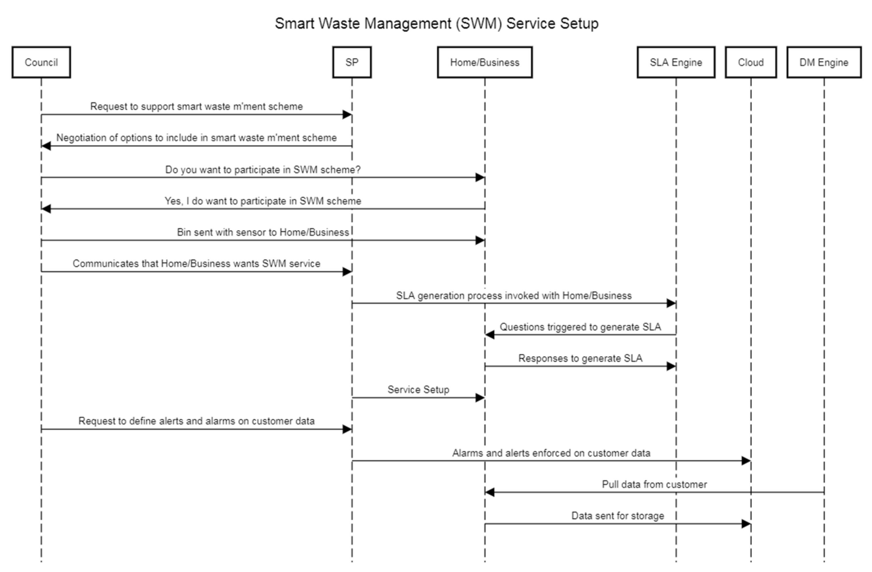 A Smart City Economy Supported by ... Circuit Diagram