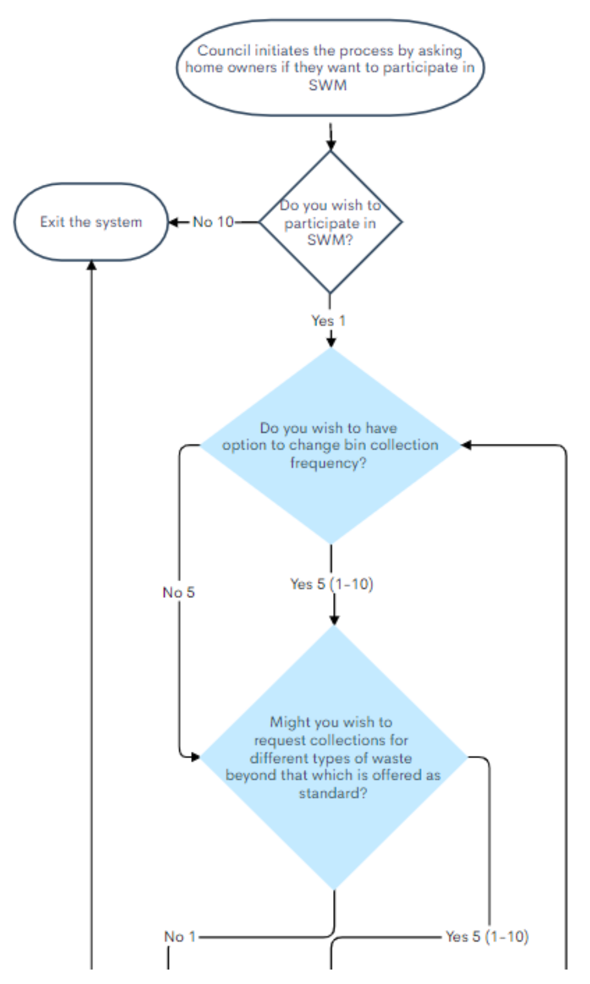 Smartcities 04 00049 g003 550