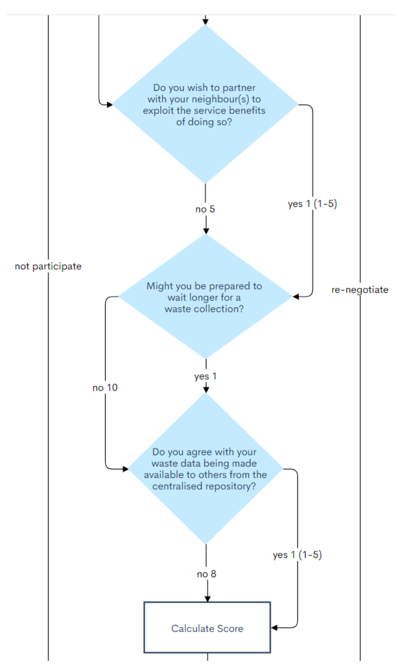 Smartcities 04 00049 g004 550