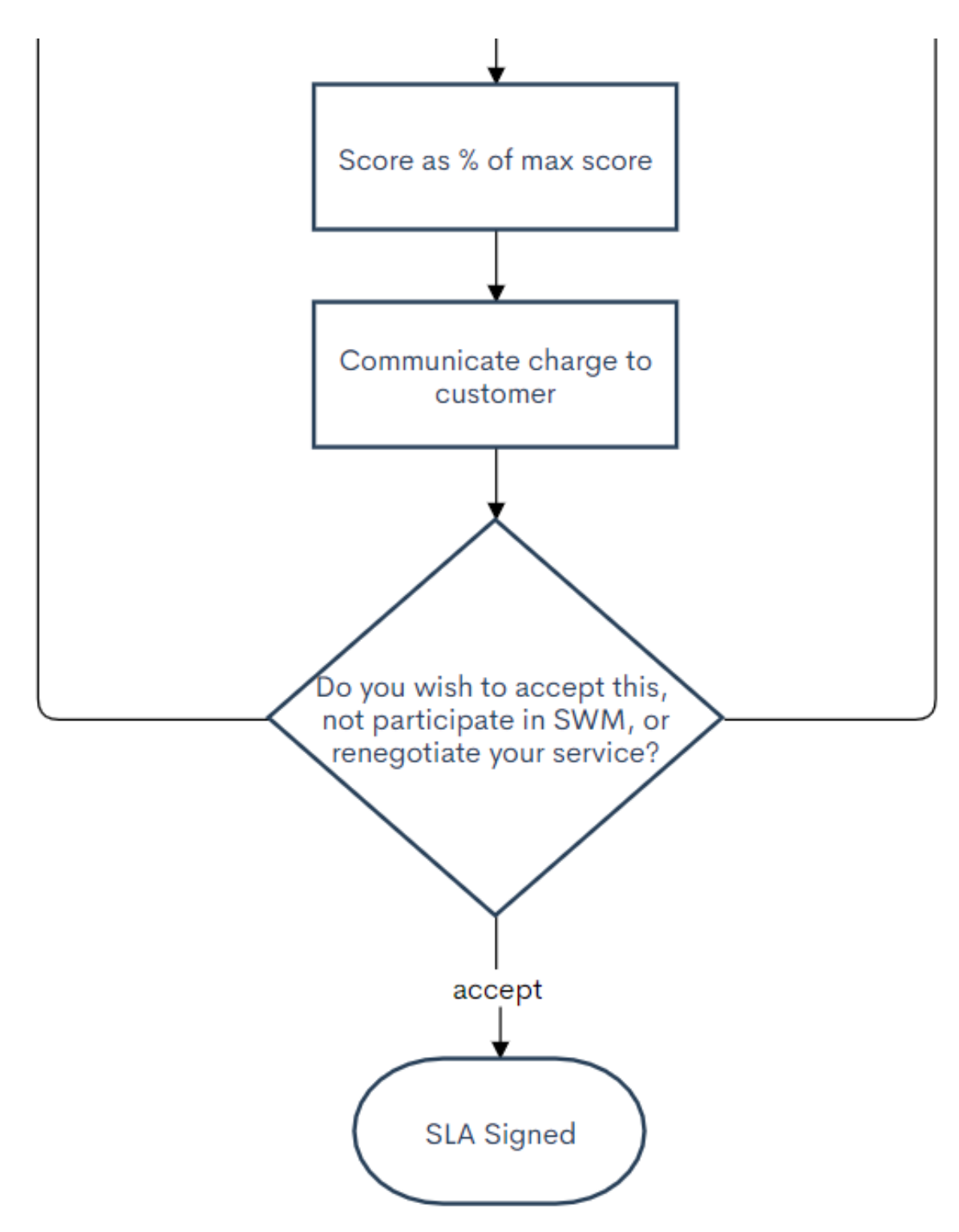 Smartcities 04 00049 g005 550