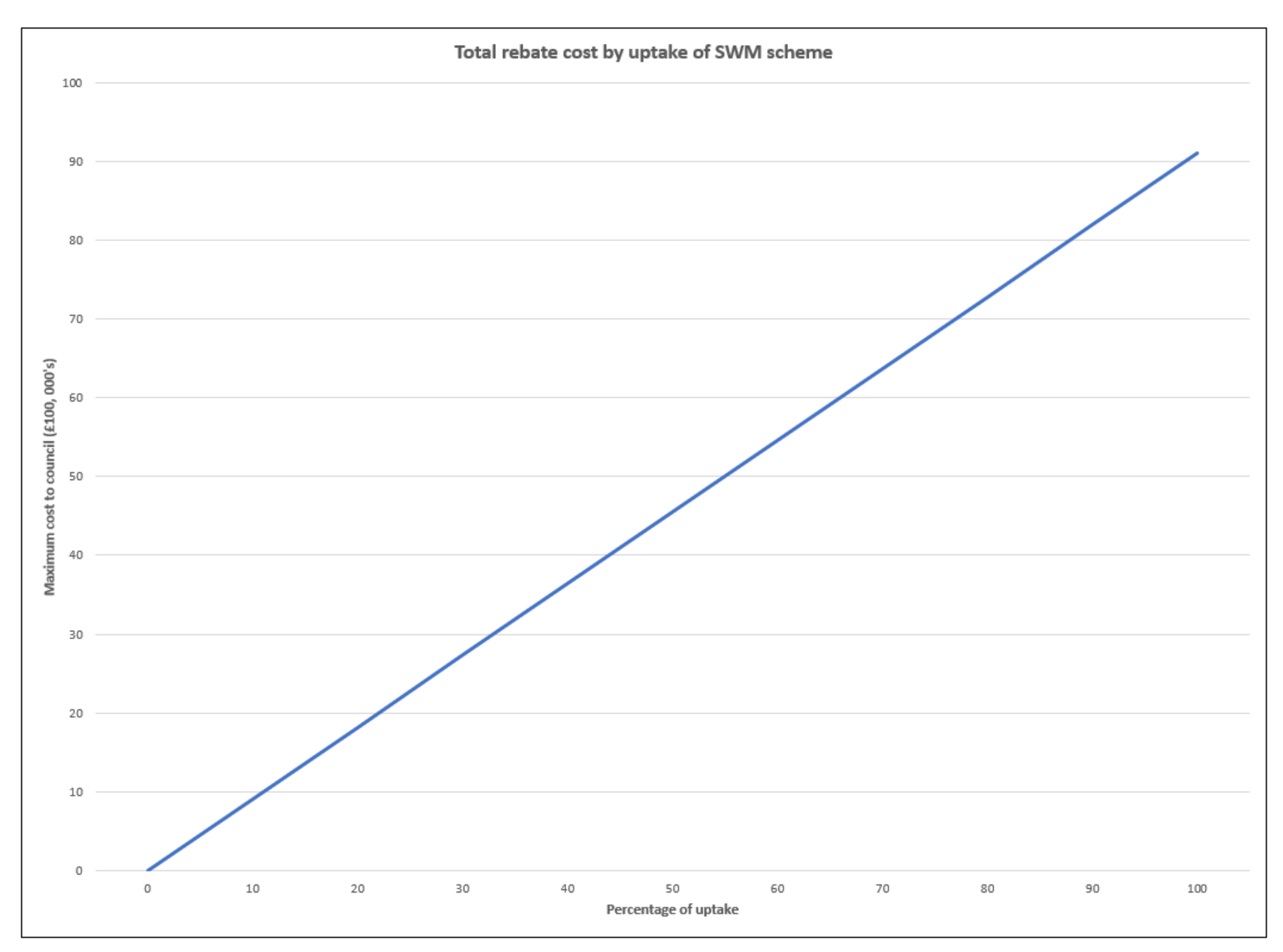 Smartcities 04 00049 g006 550