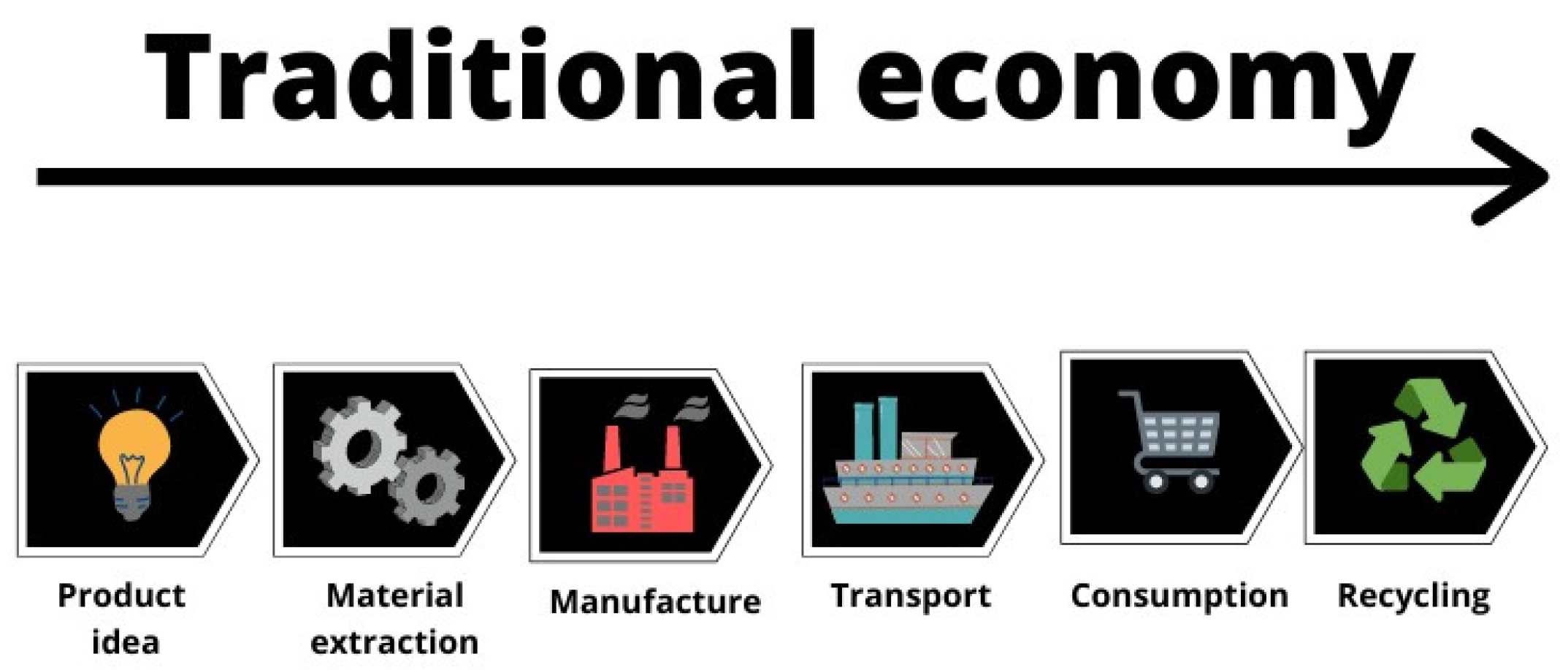 Smartcities 04 00050 g001 550