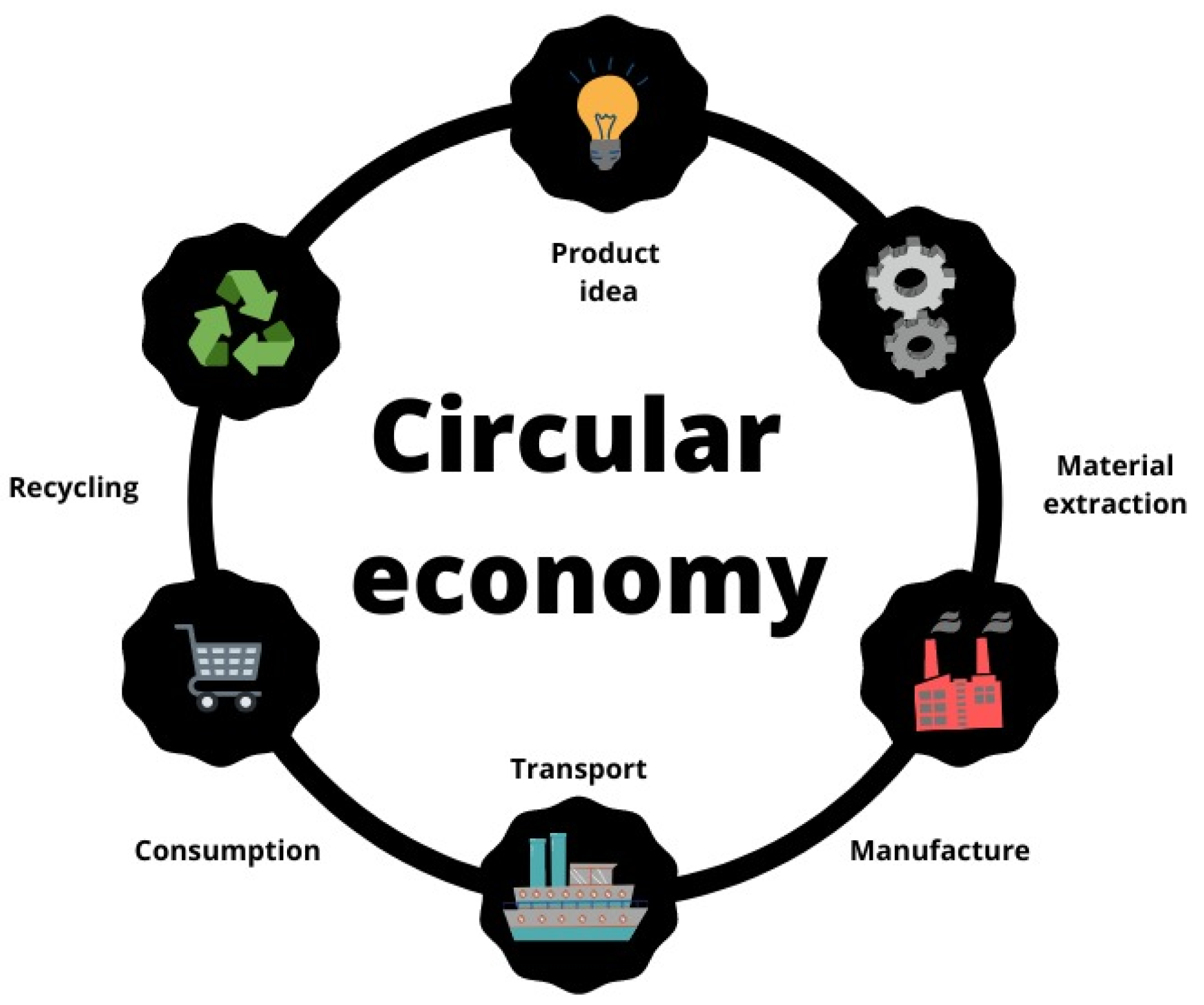 Smartcities 04 00050 g002 550