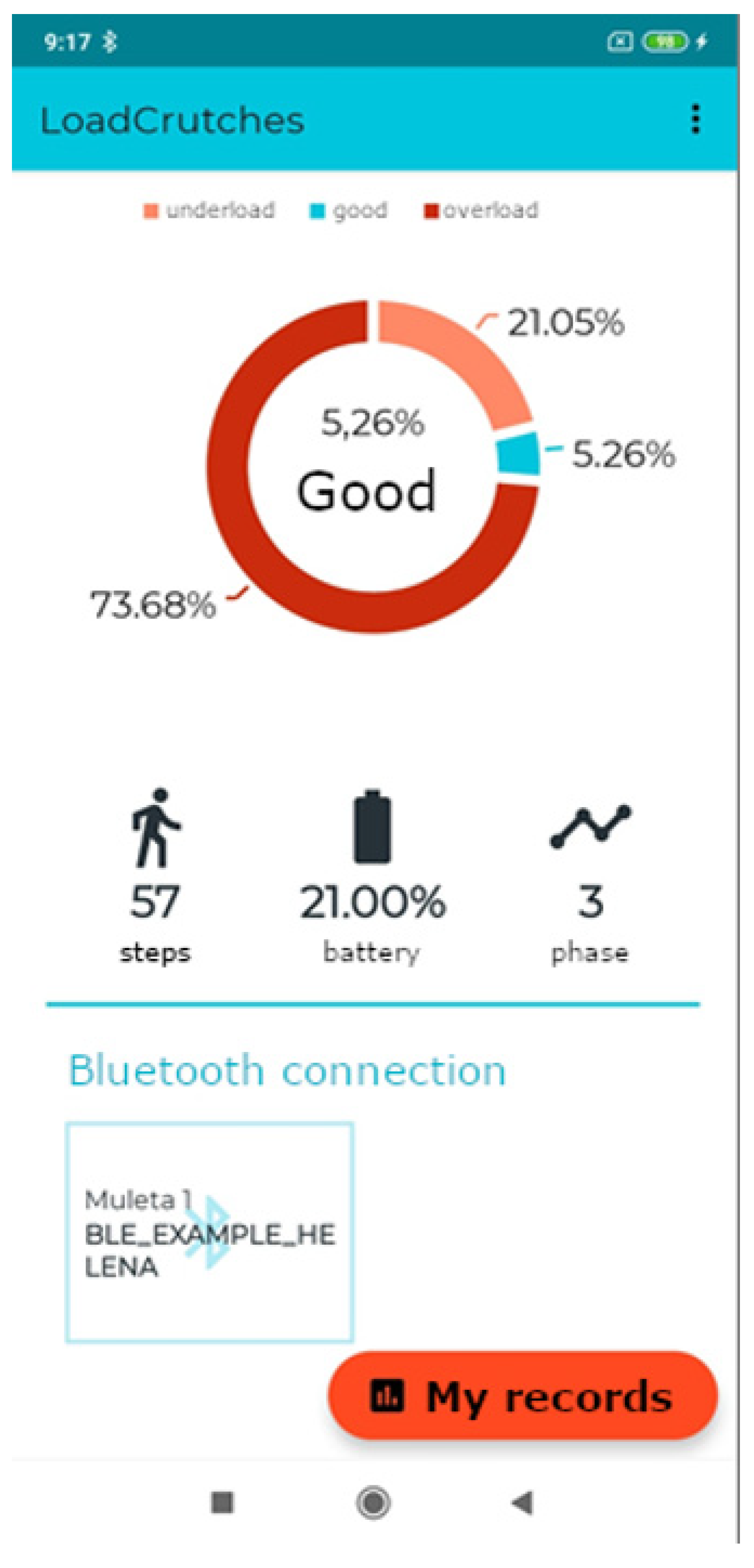 Smartcities 04 00050 g004 550