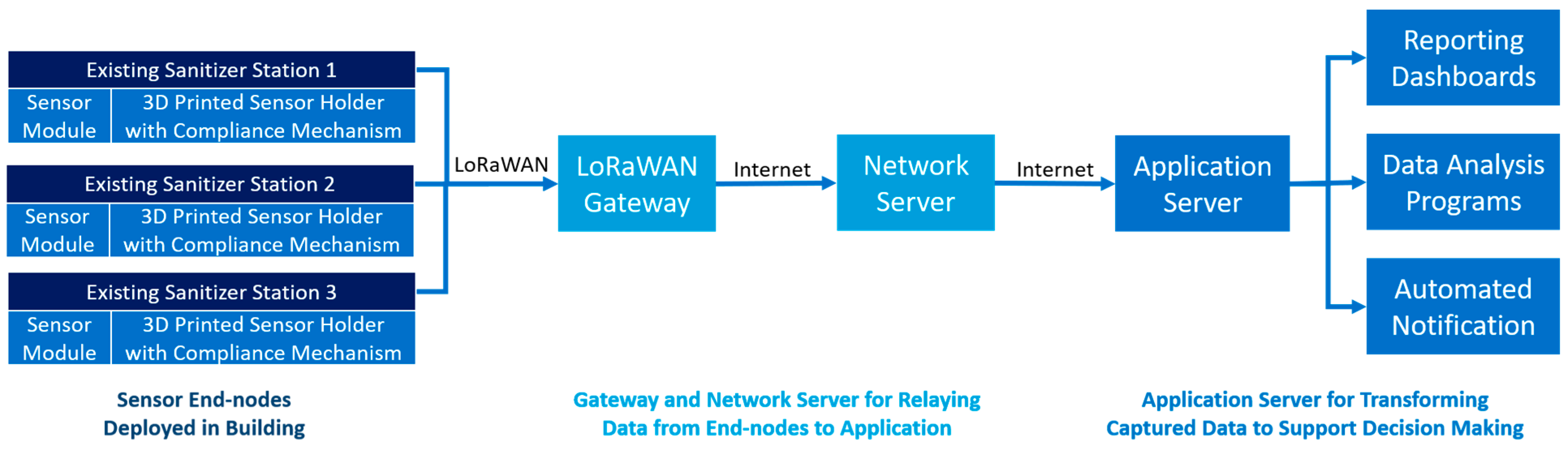 Smartcities 04 00051 g002 550