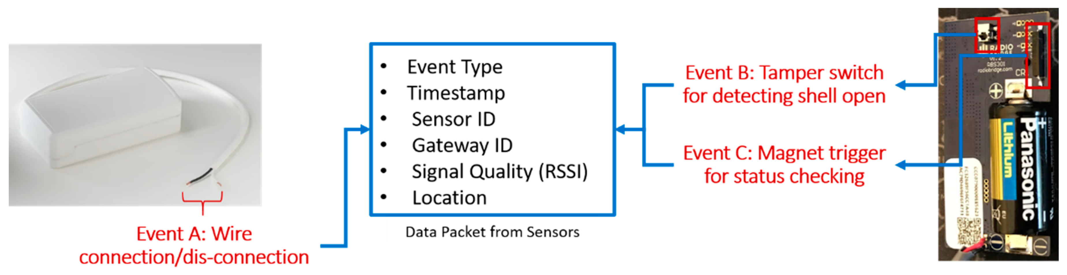 Smartcities 04 00051 g003 550