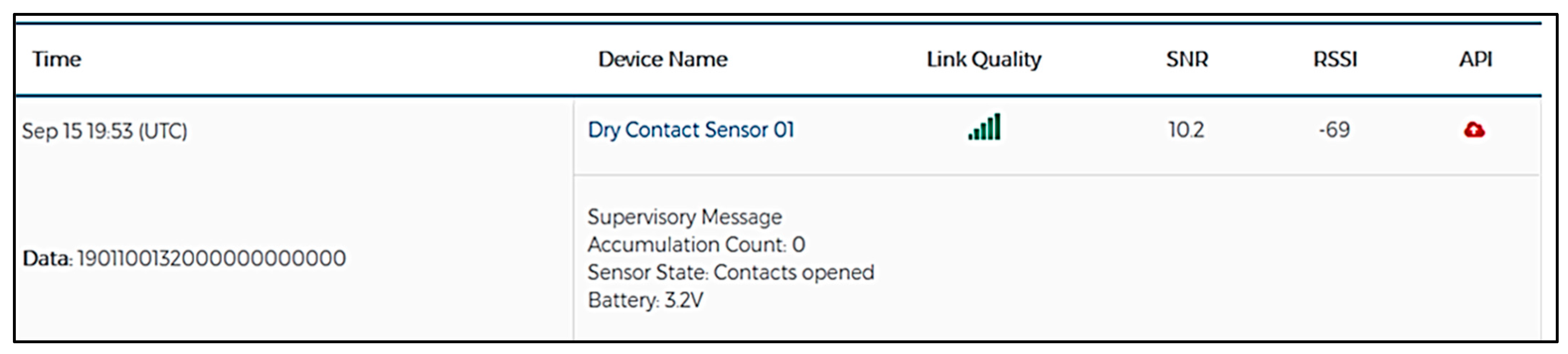 Smartcities 04 00051 g008 550