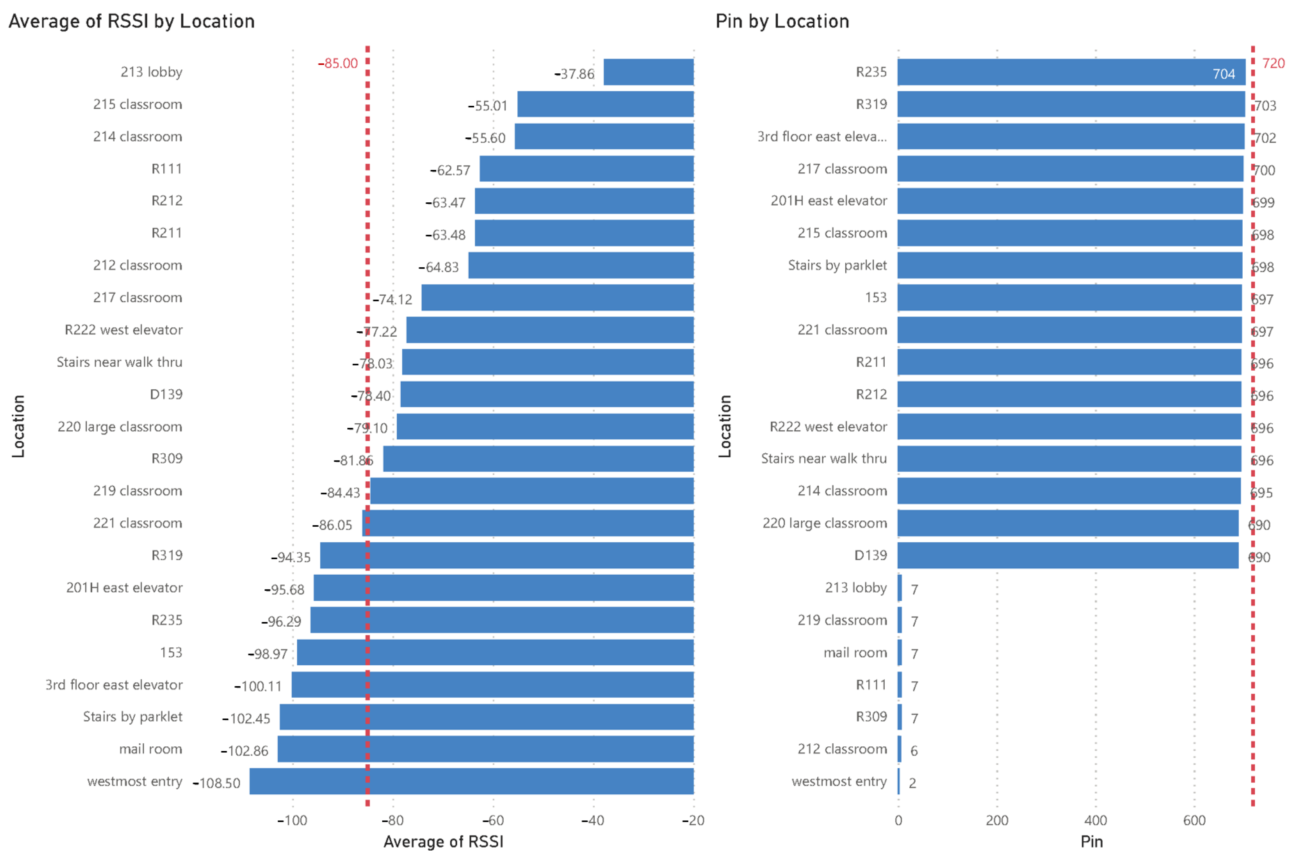 Smartcities 04 00051 g012 550