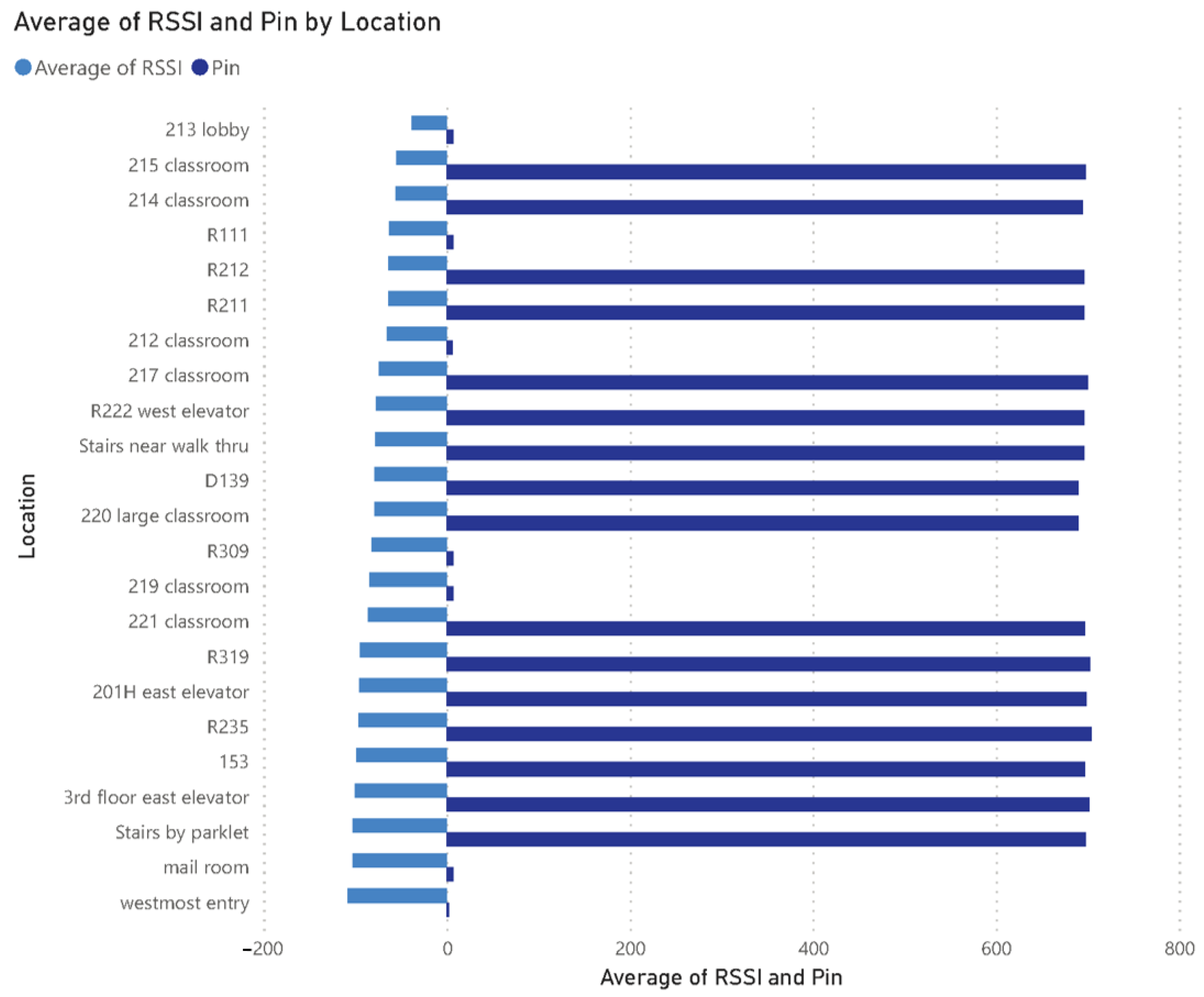 Smartcities 04 00051 g013 550
