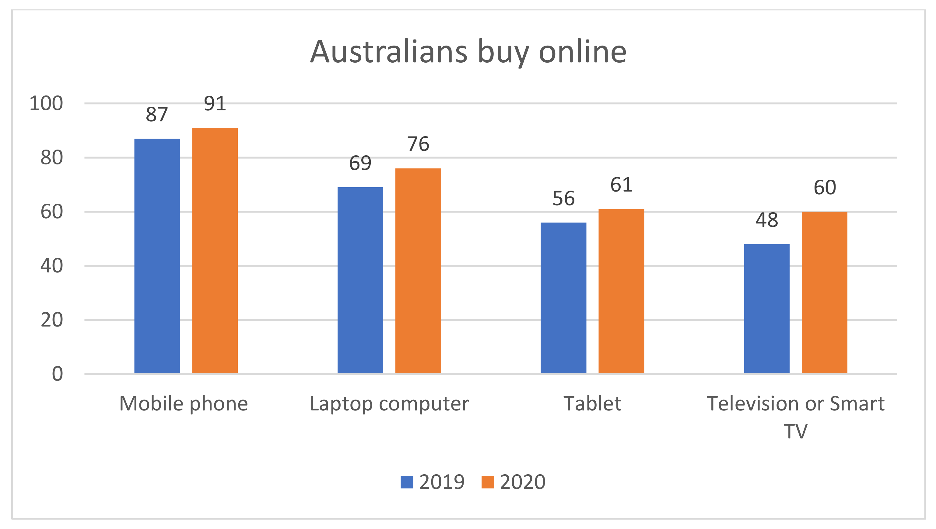 Smartcities 04 00052 g002 550