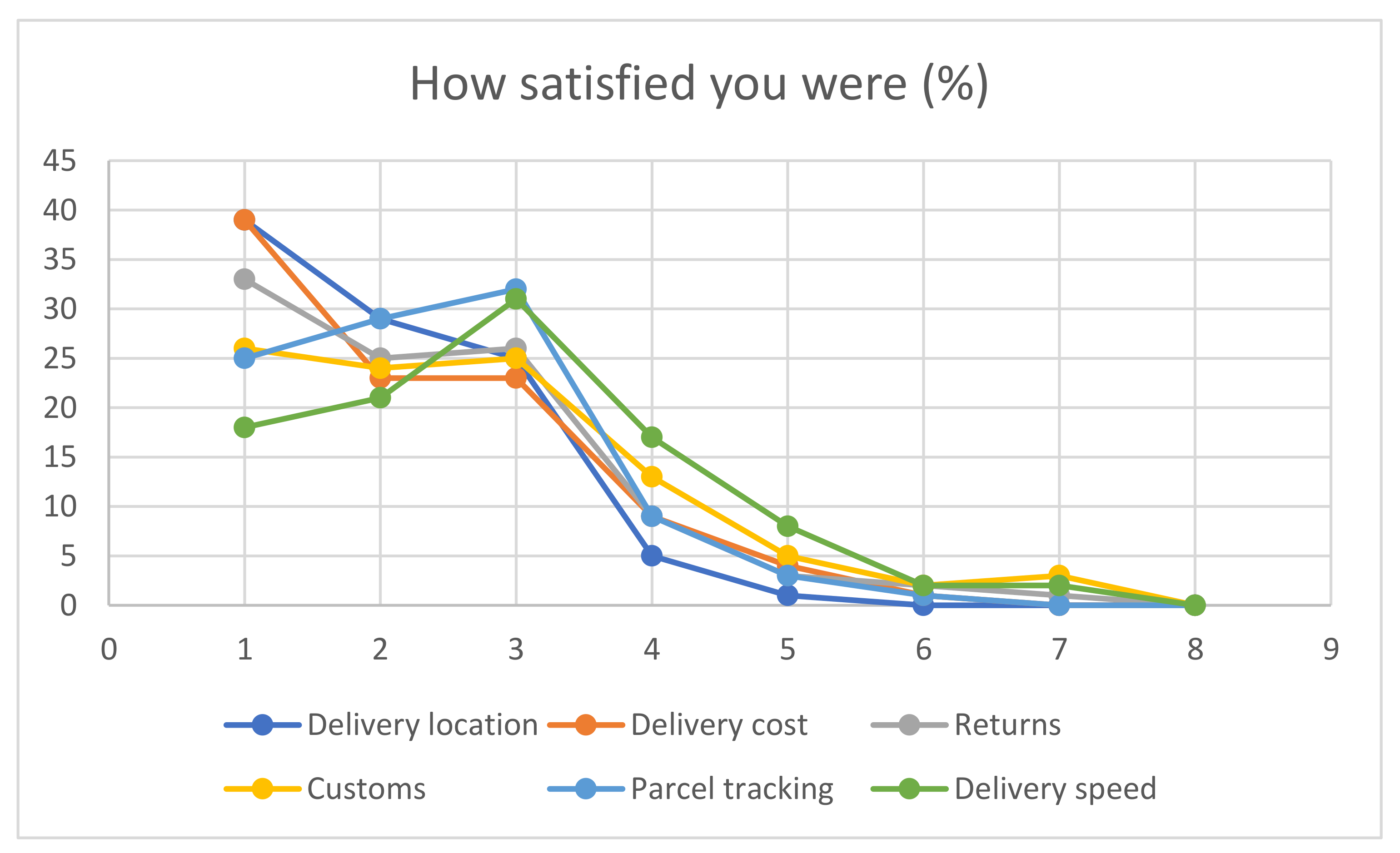 Smartcities 04 00052 g003 550