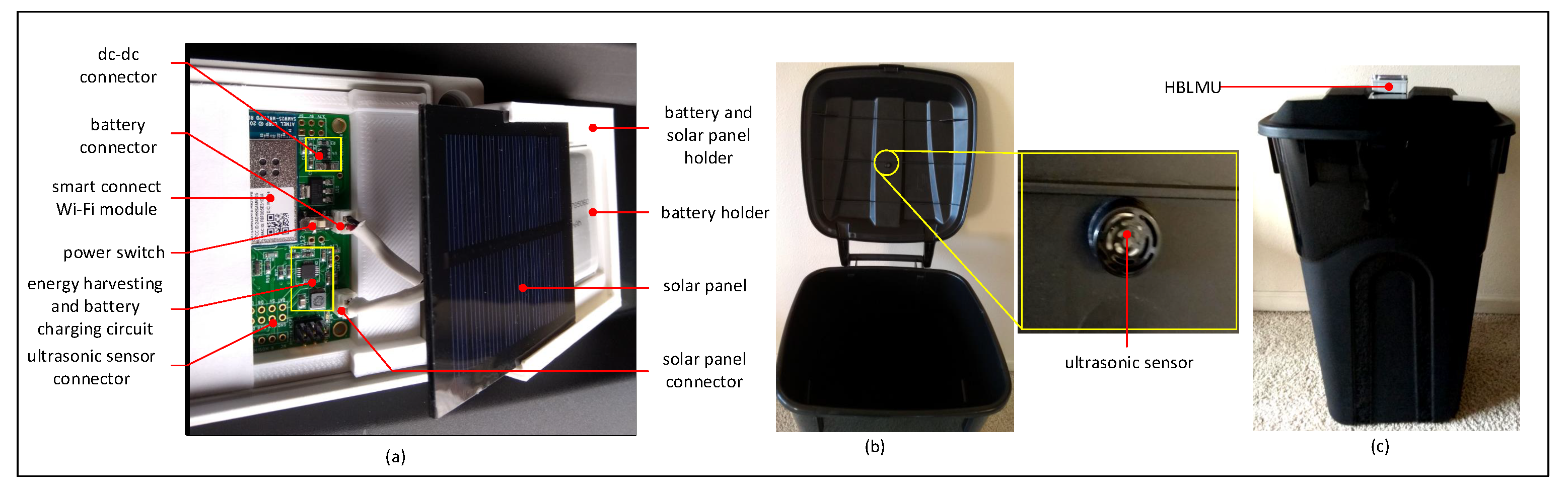 Smartcities 04 00053 g004 550