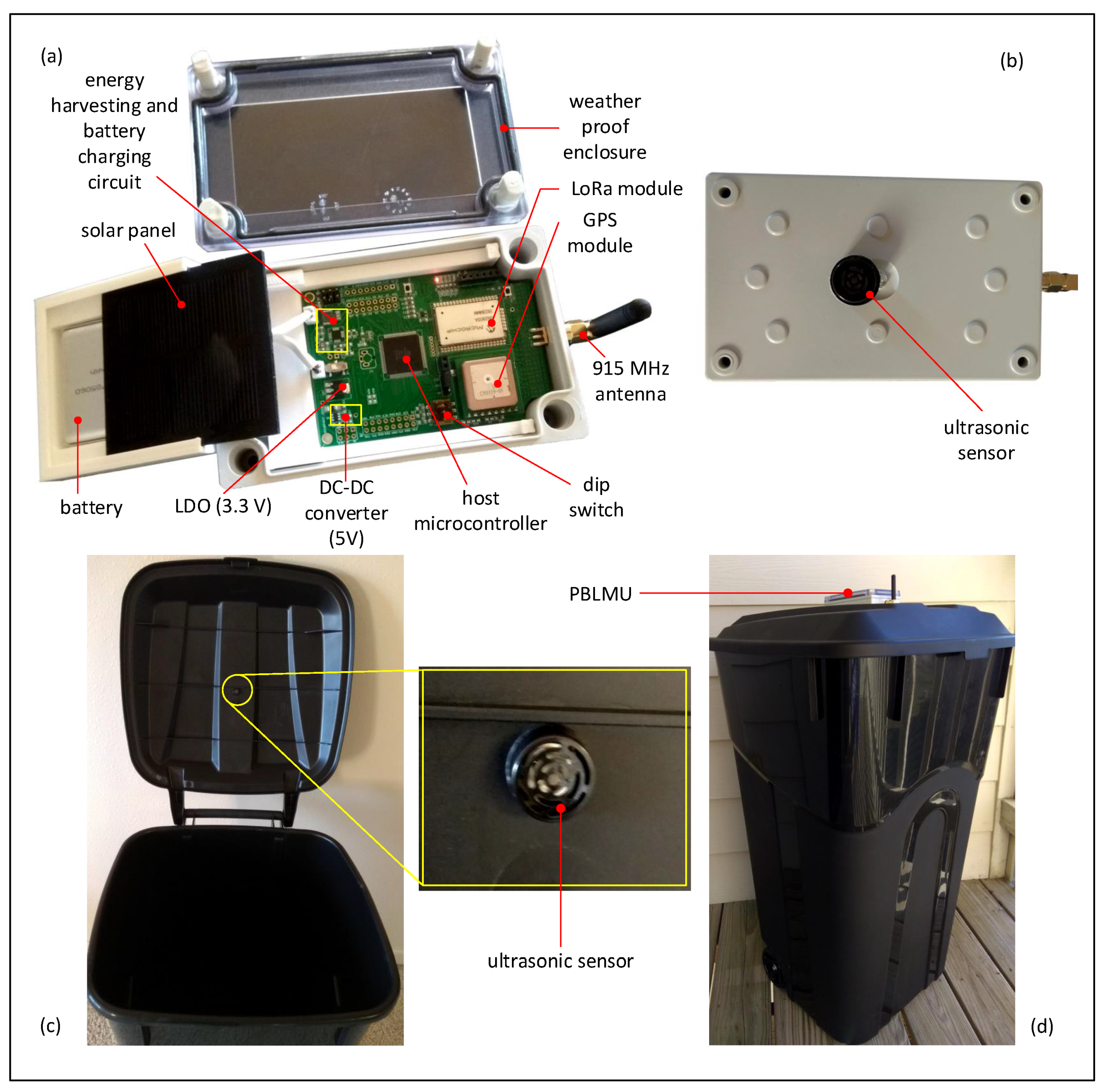 Smartcities 04 00053 g005 550