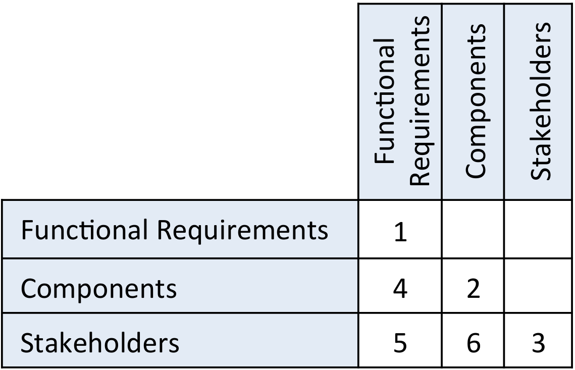 Smartcities 04 00055 g001