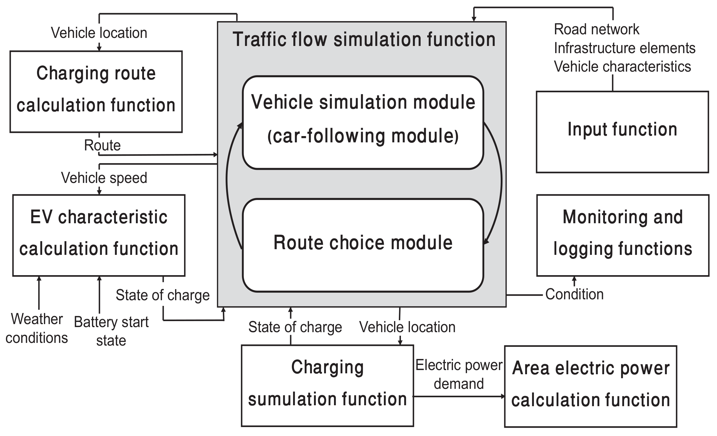 Smartcities 04 00055 g003