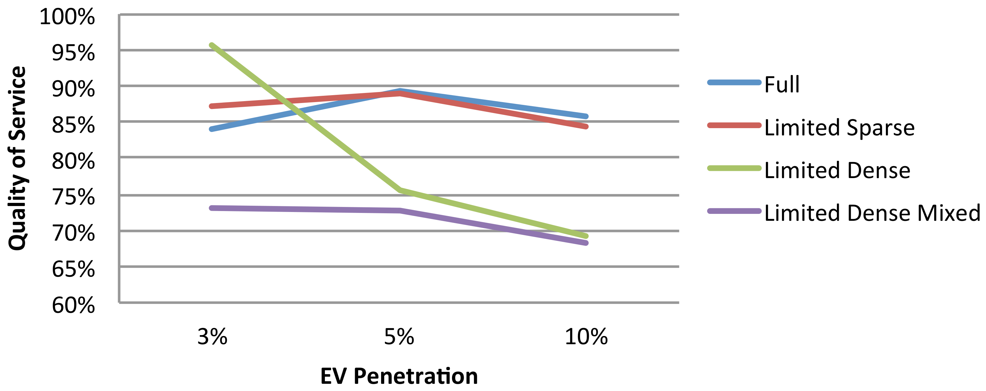 Smartcities 04 00055 g009