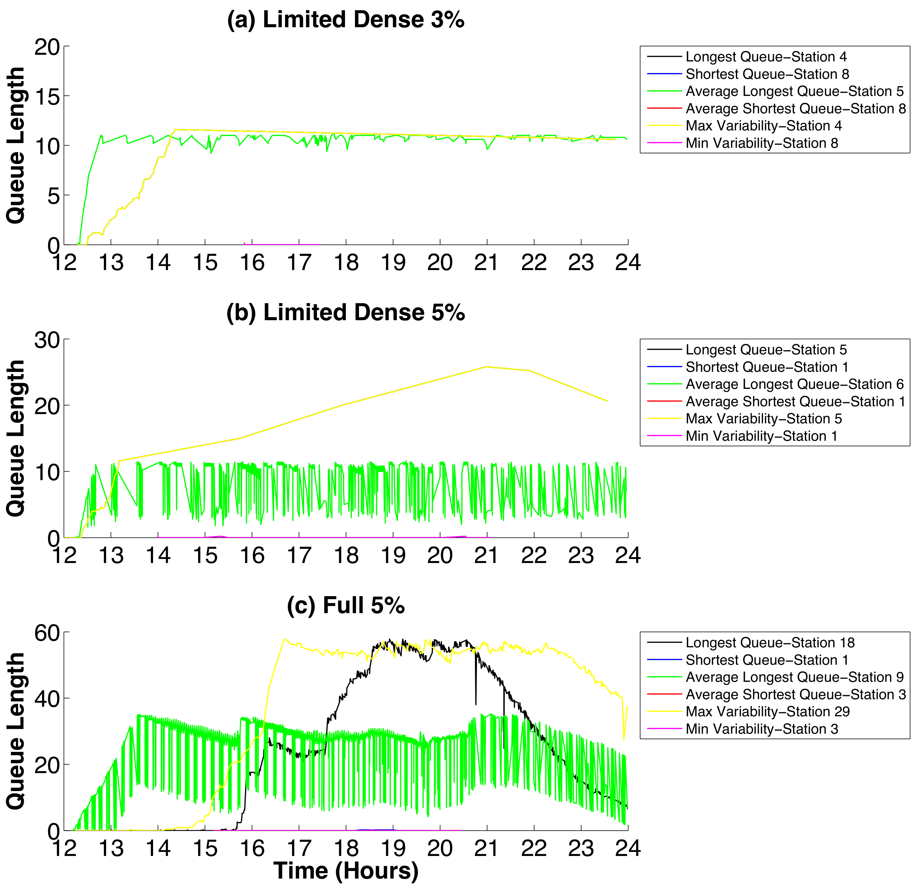 Smartcities 04 00055 g010