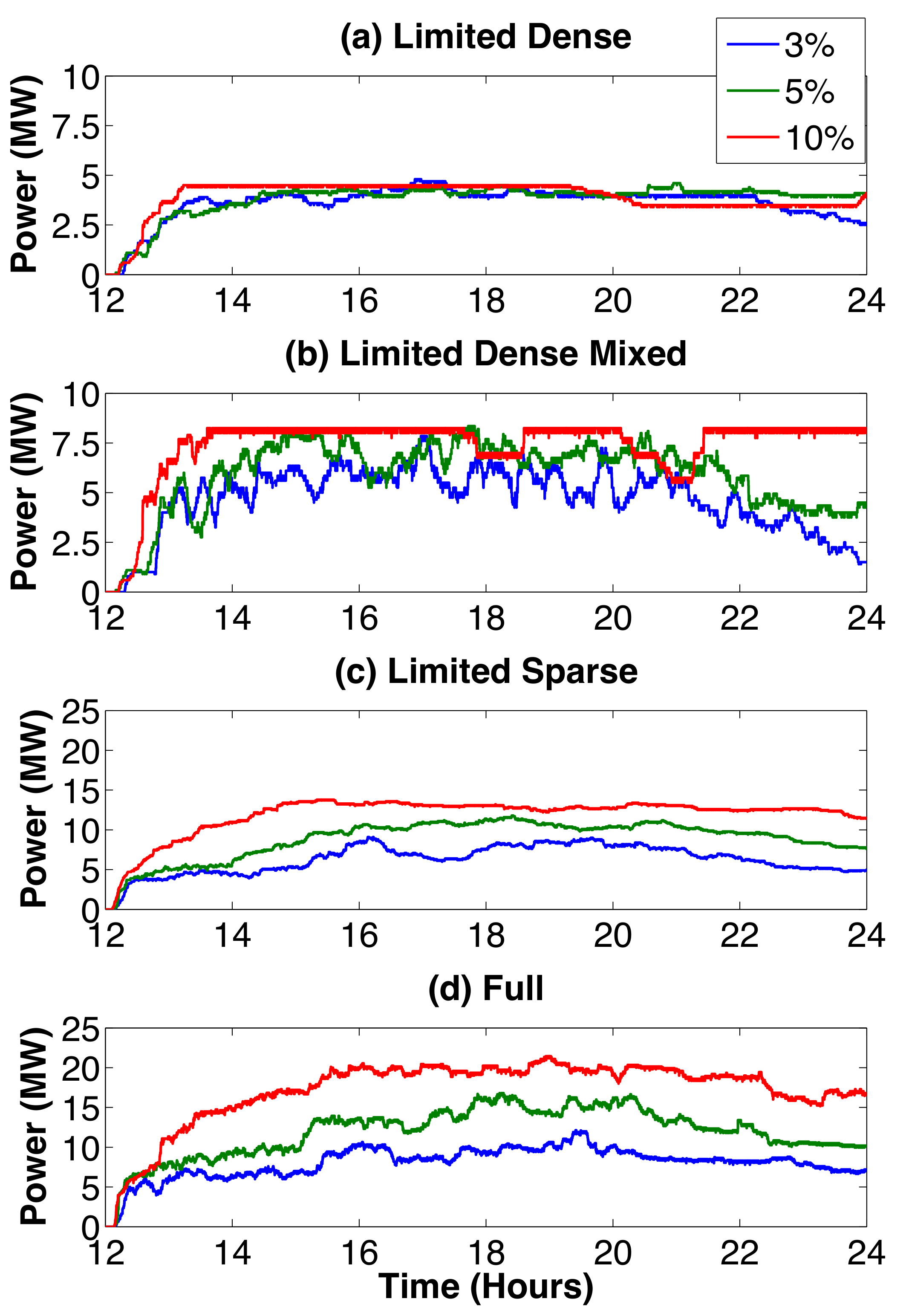 Smartcities 04 00055 g011
