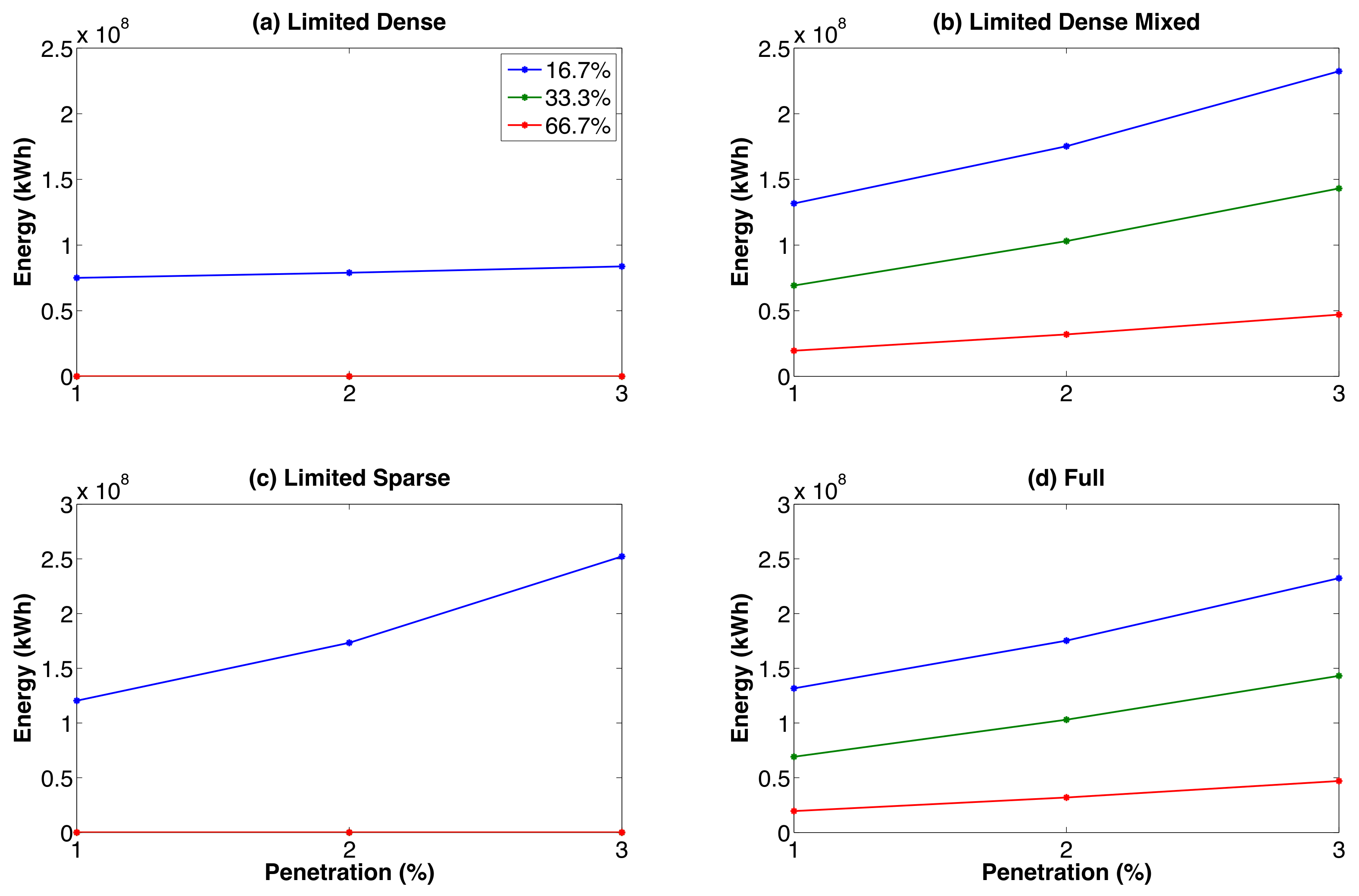 Smartcities 04 00055 g012