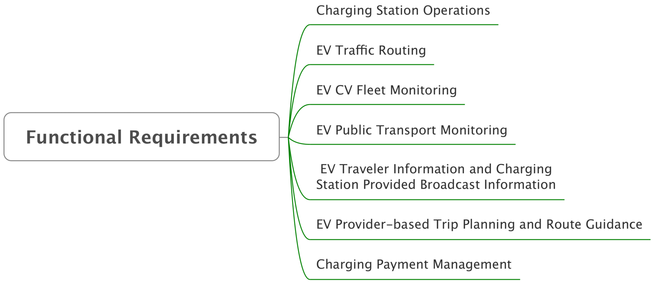 Smartcities 04 00055 g013