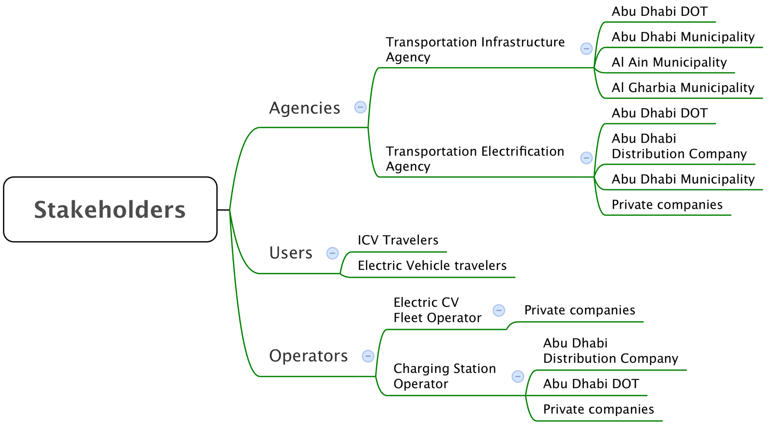 Smartcities 04 00055 g014