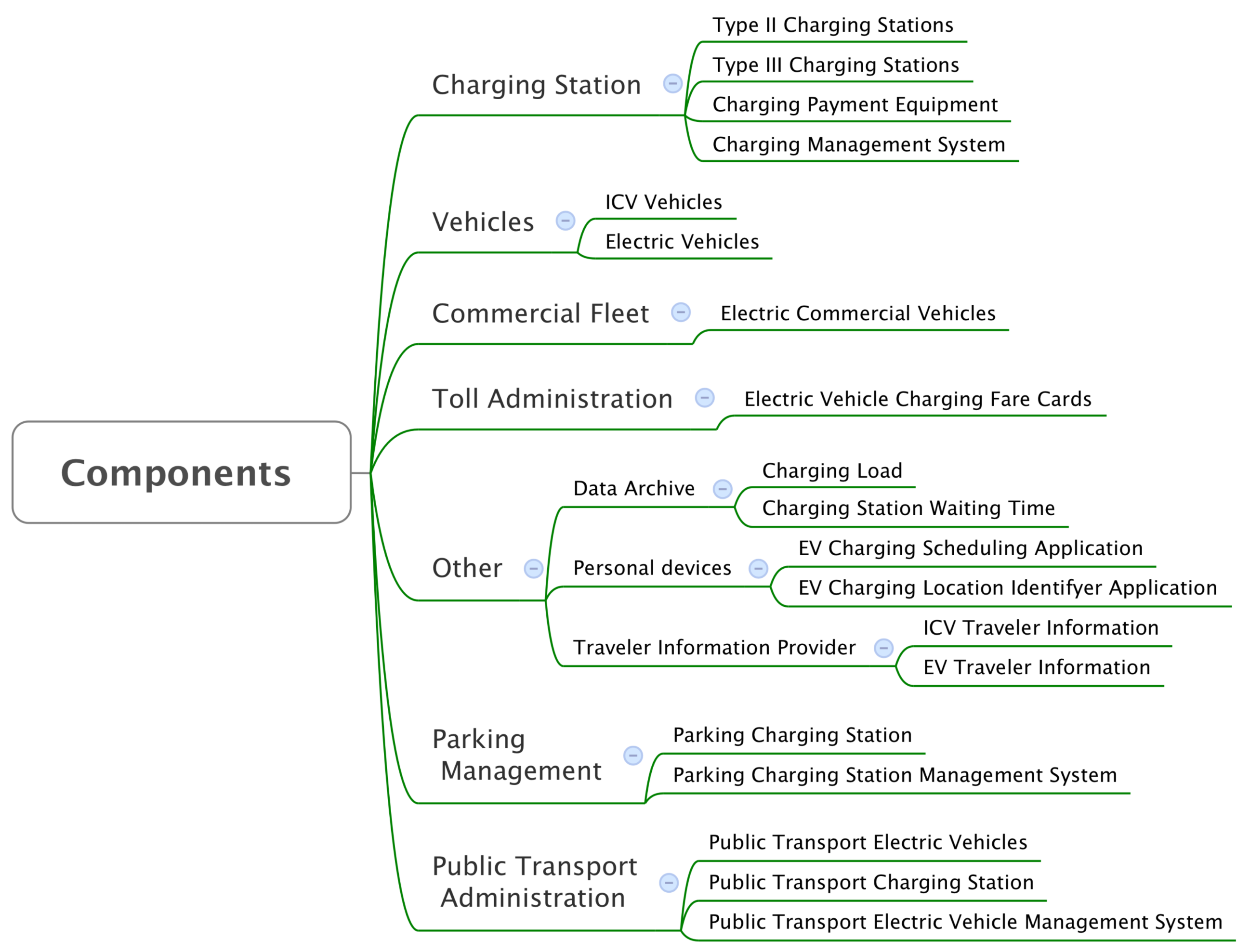 Smartcities 04 00055 g015