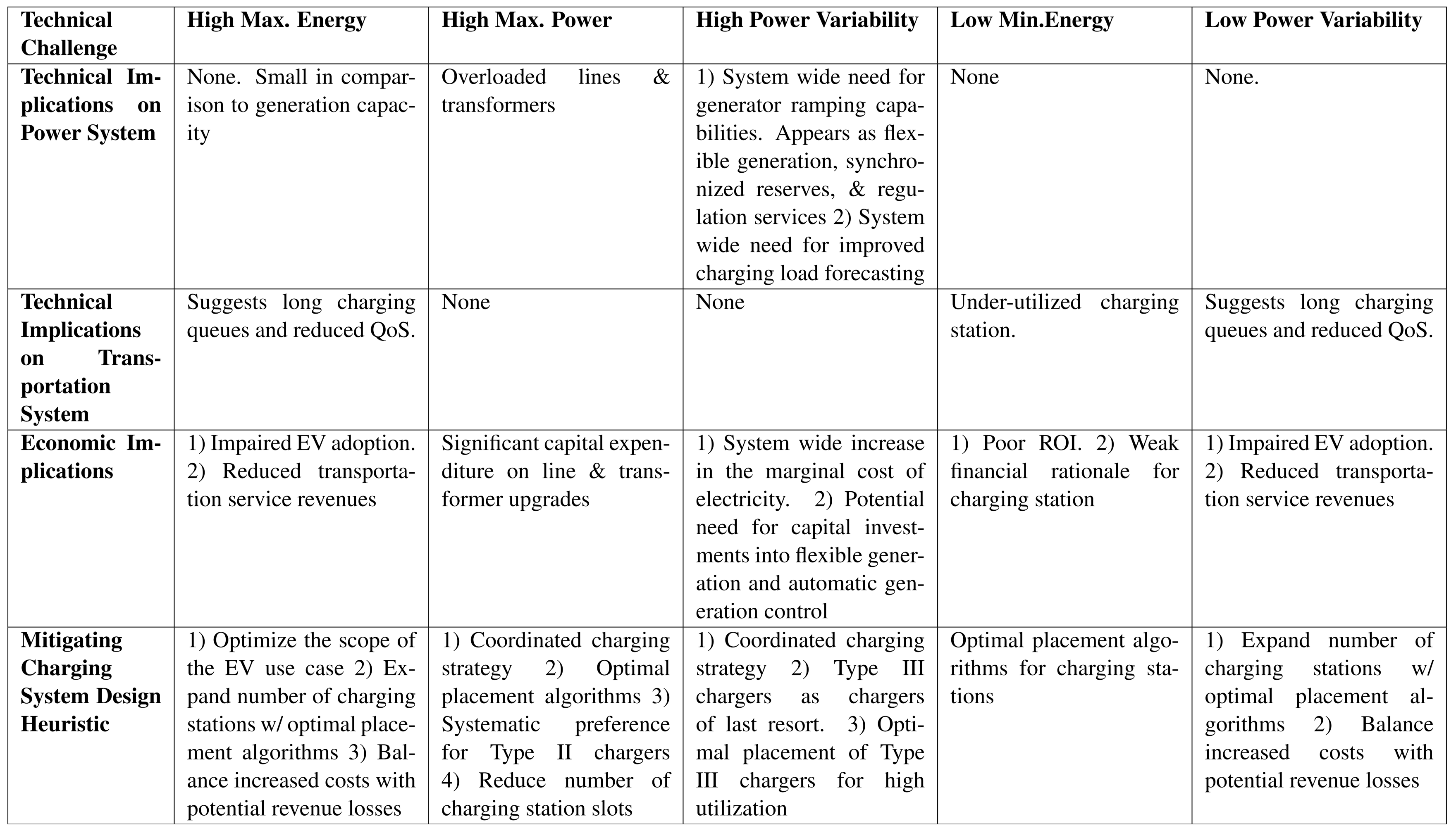 Smartcities 04 00055 g016