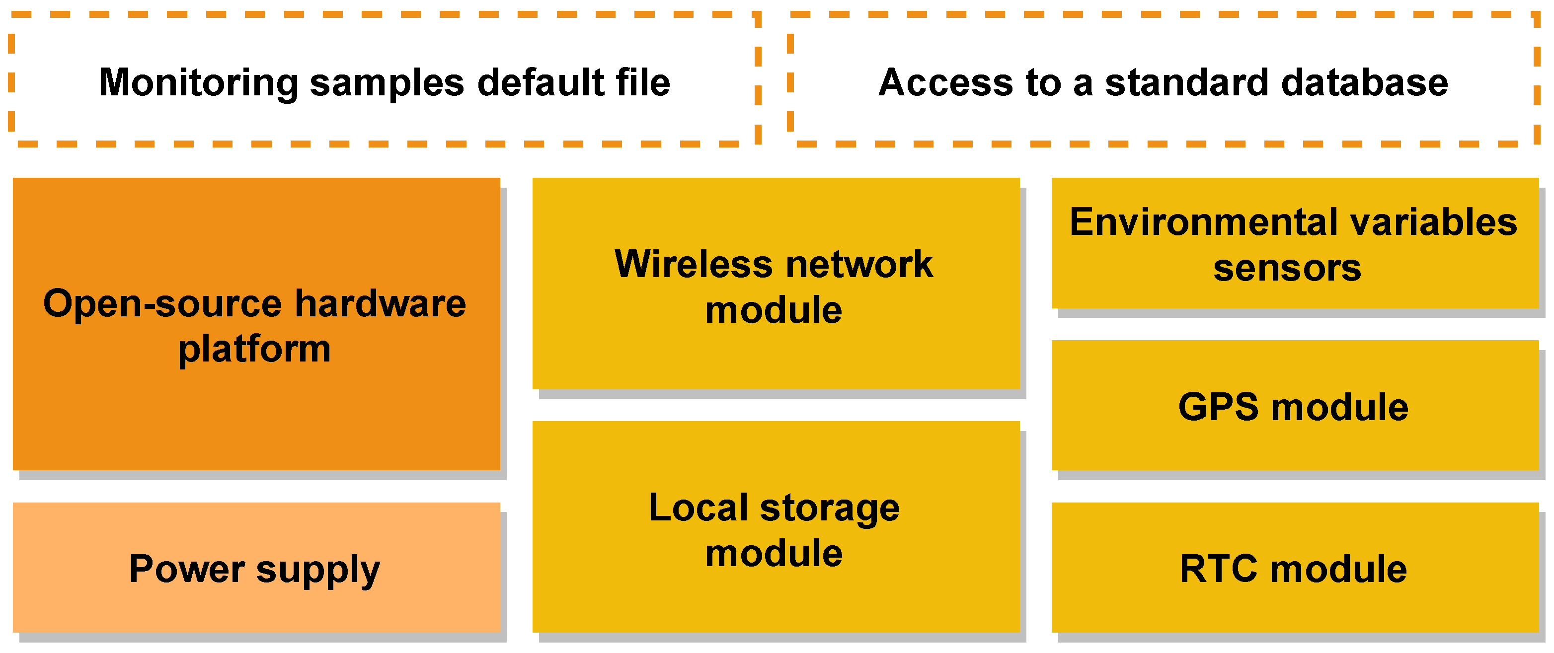 Smartcities 04 00056 g002 550