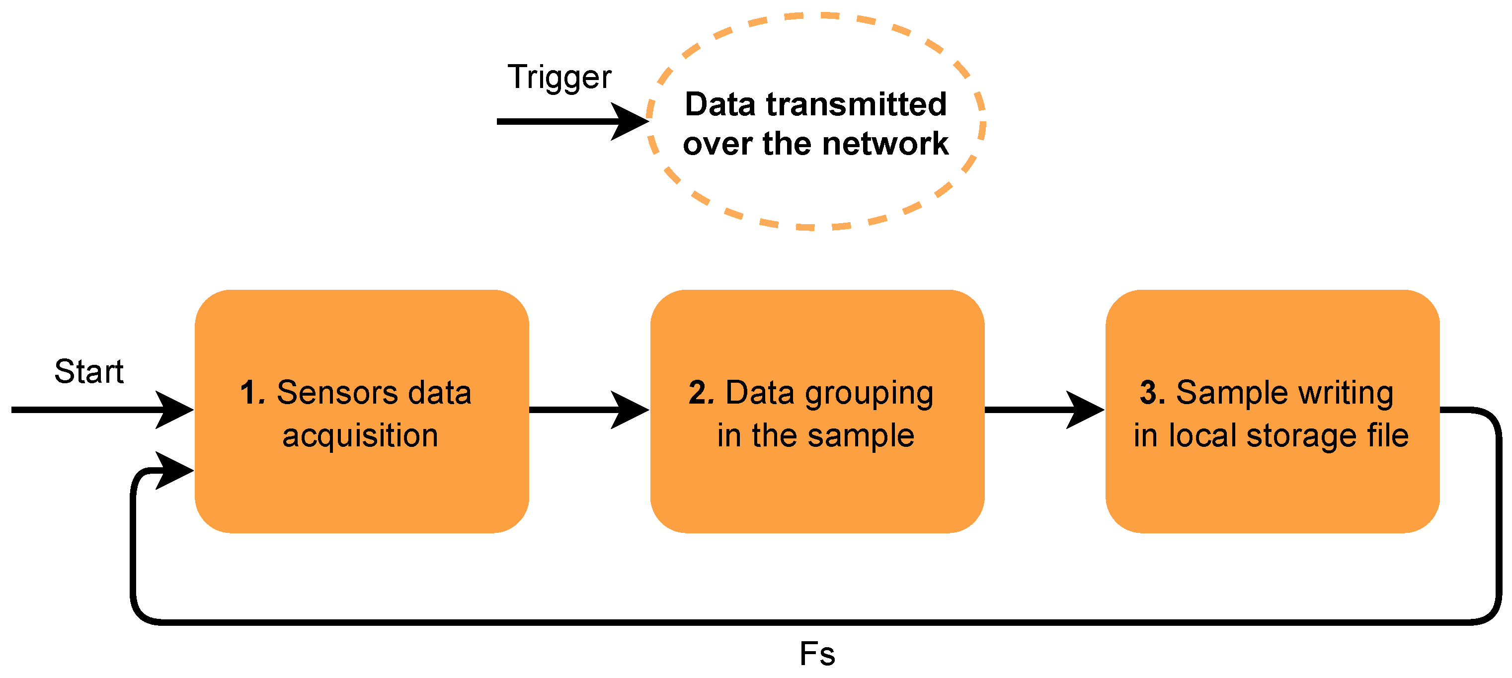 Smartcities 04 00056 g003 550