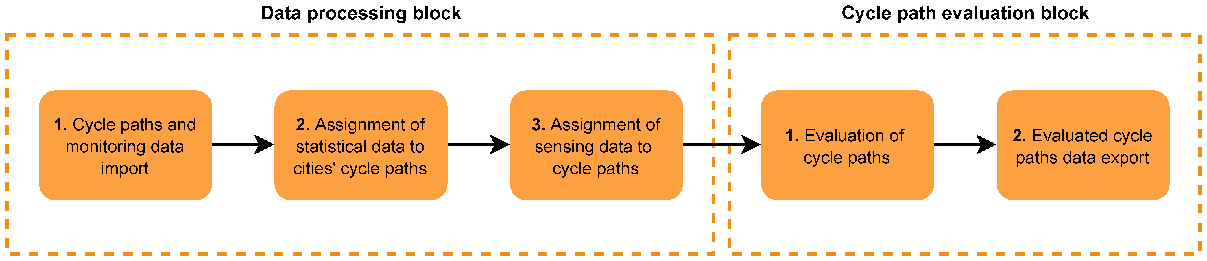 Smartcities 04 00056 g005 550