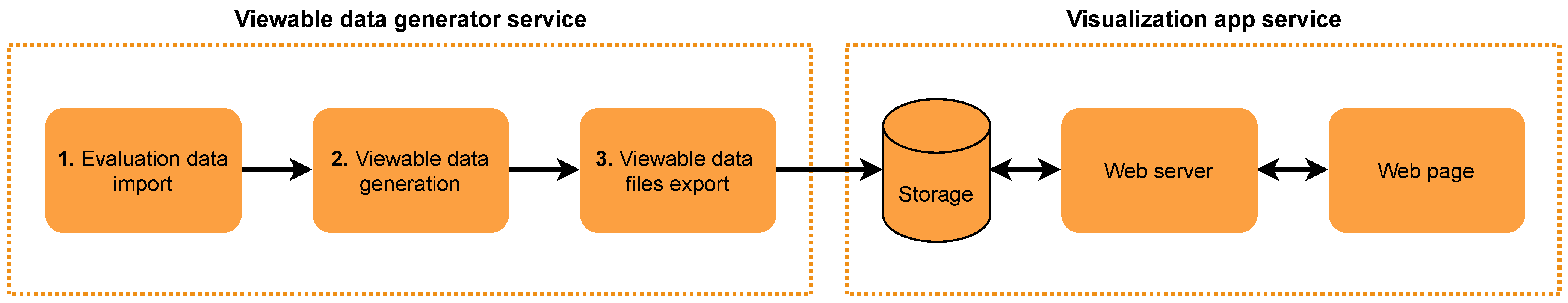 Smartcities 04 00056 g006 550