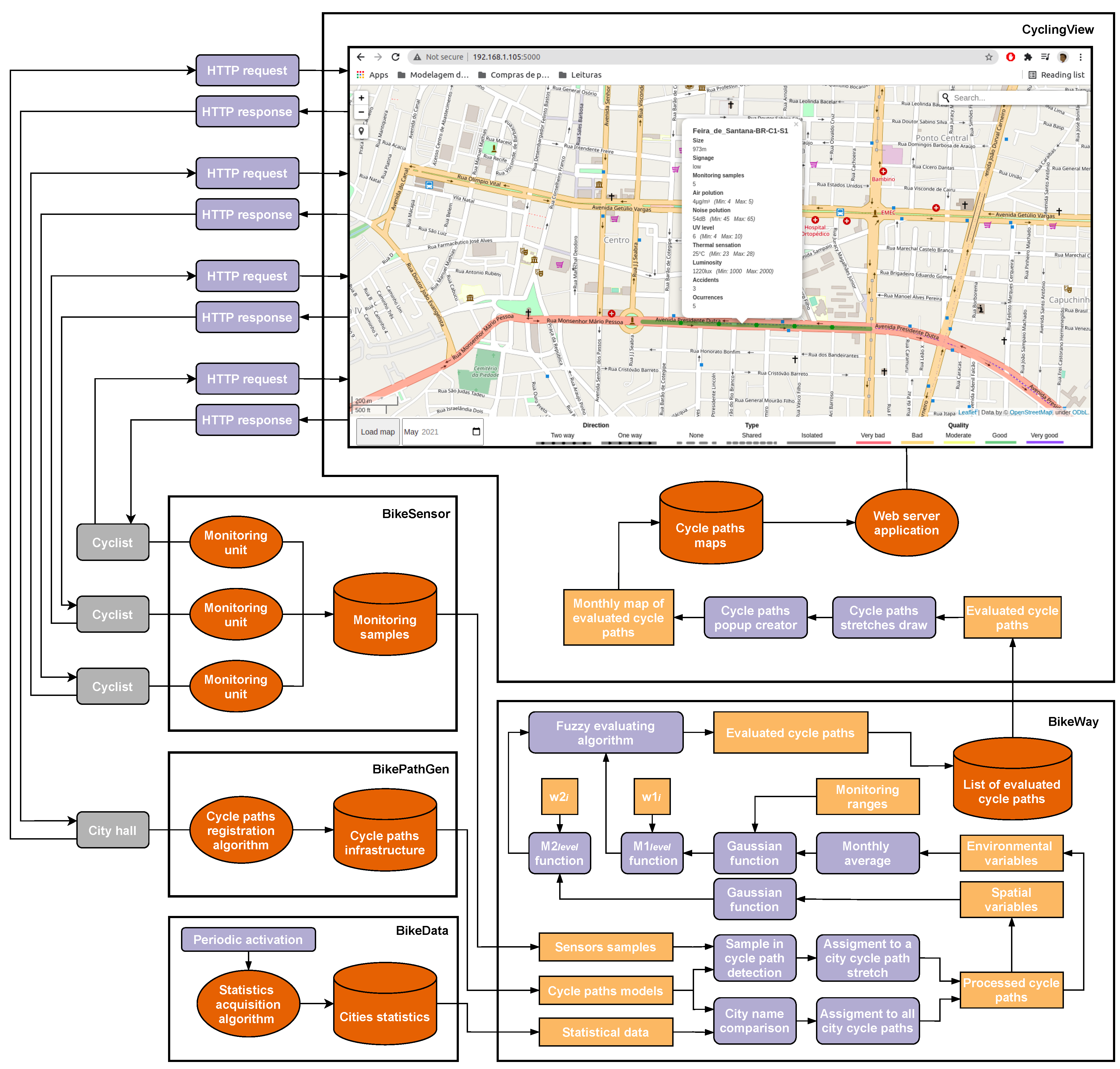 Smartcities 04 00056 g007 550