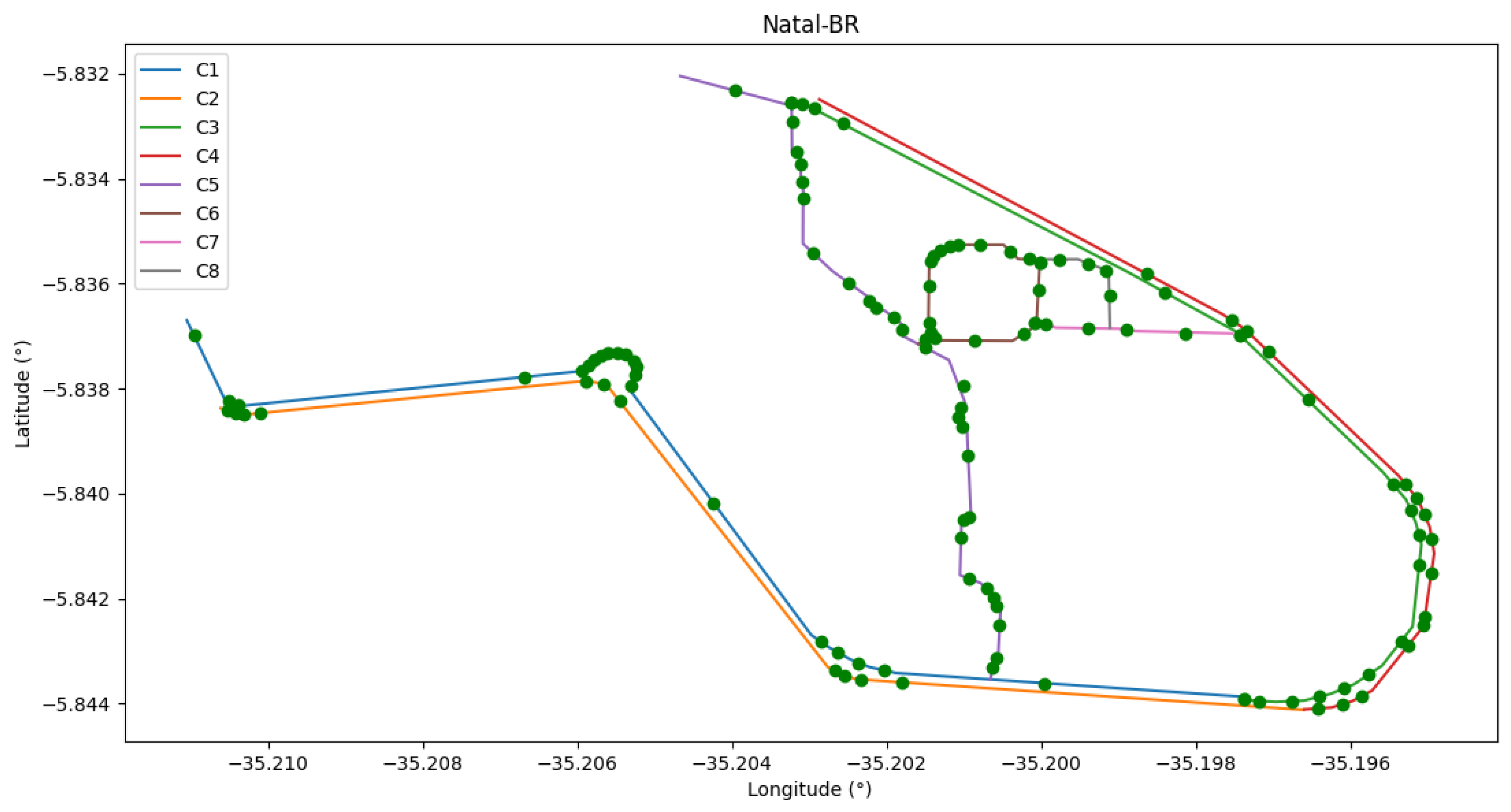 Smartcities 04 00056 g013 550