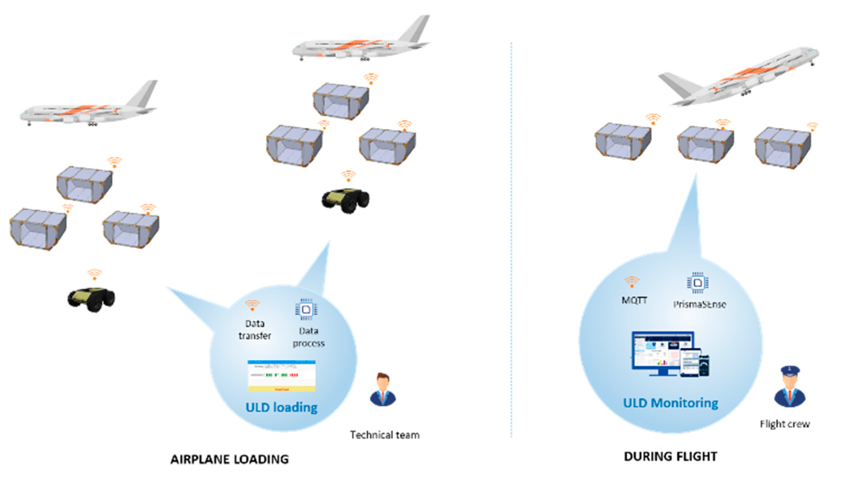 Smartcities 04 00057 g002