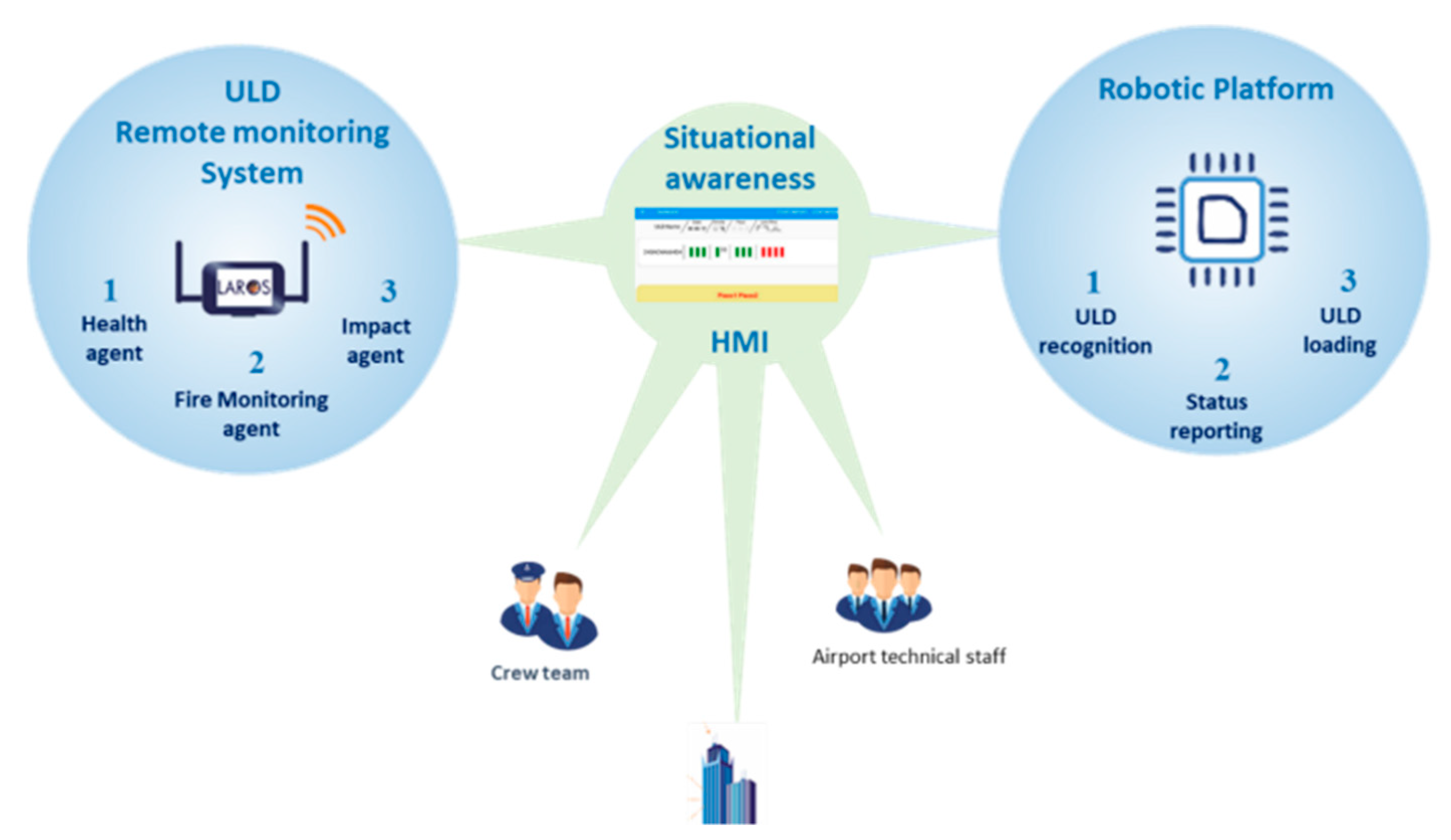Smartcities 04 00057 g003