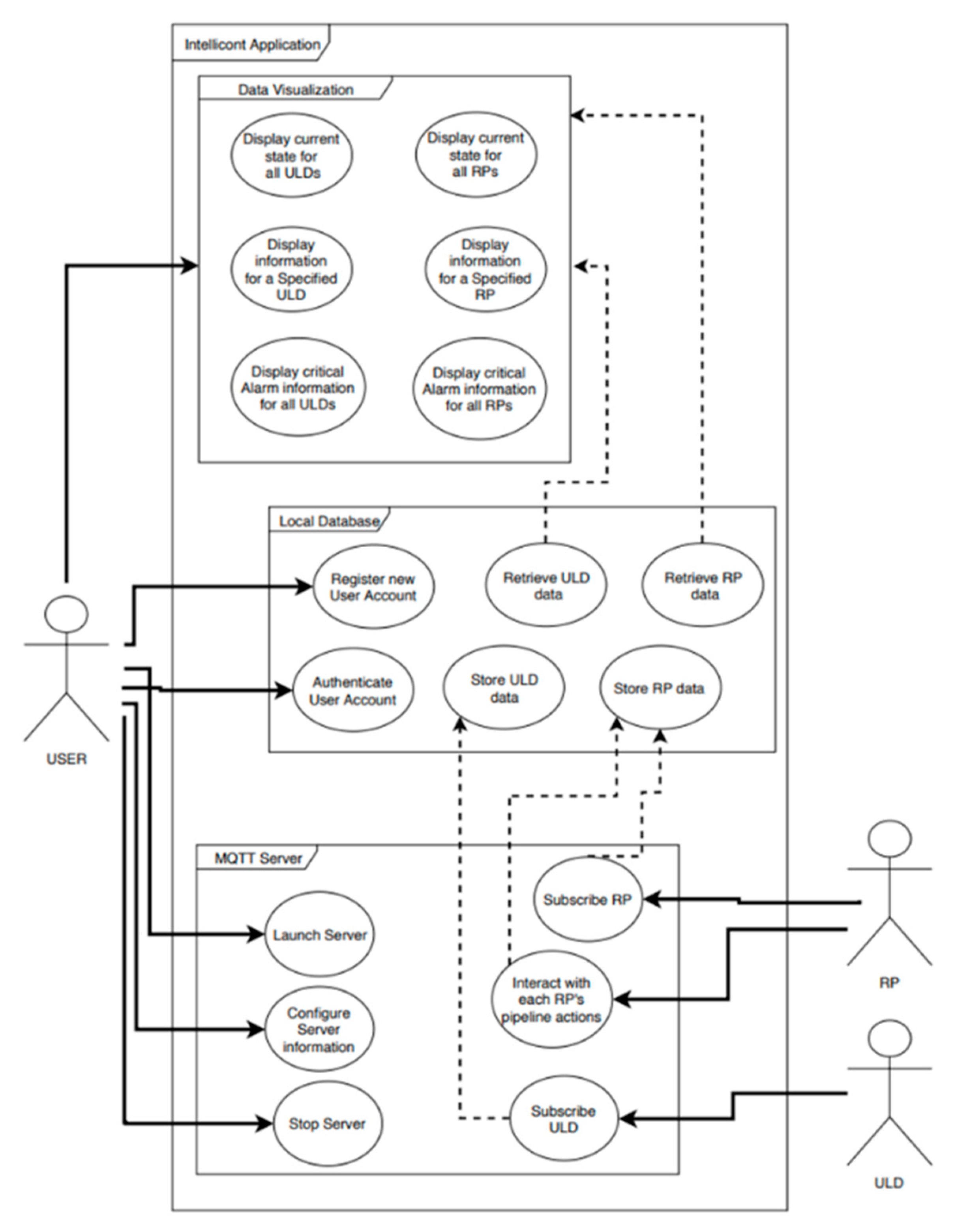 Smartcities 04 00057 g004